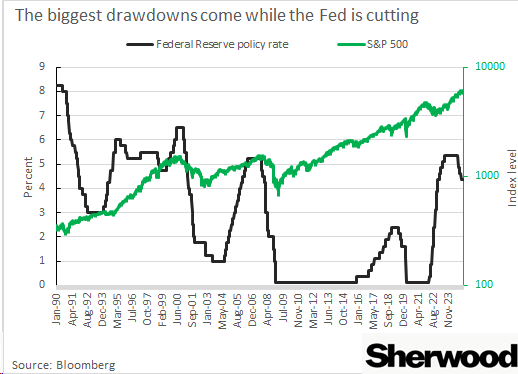 FedCutsDraw