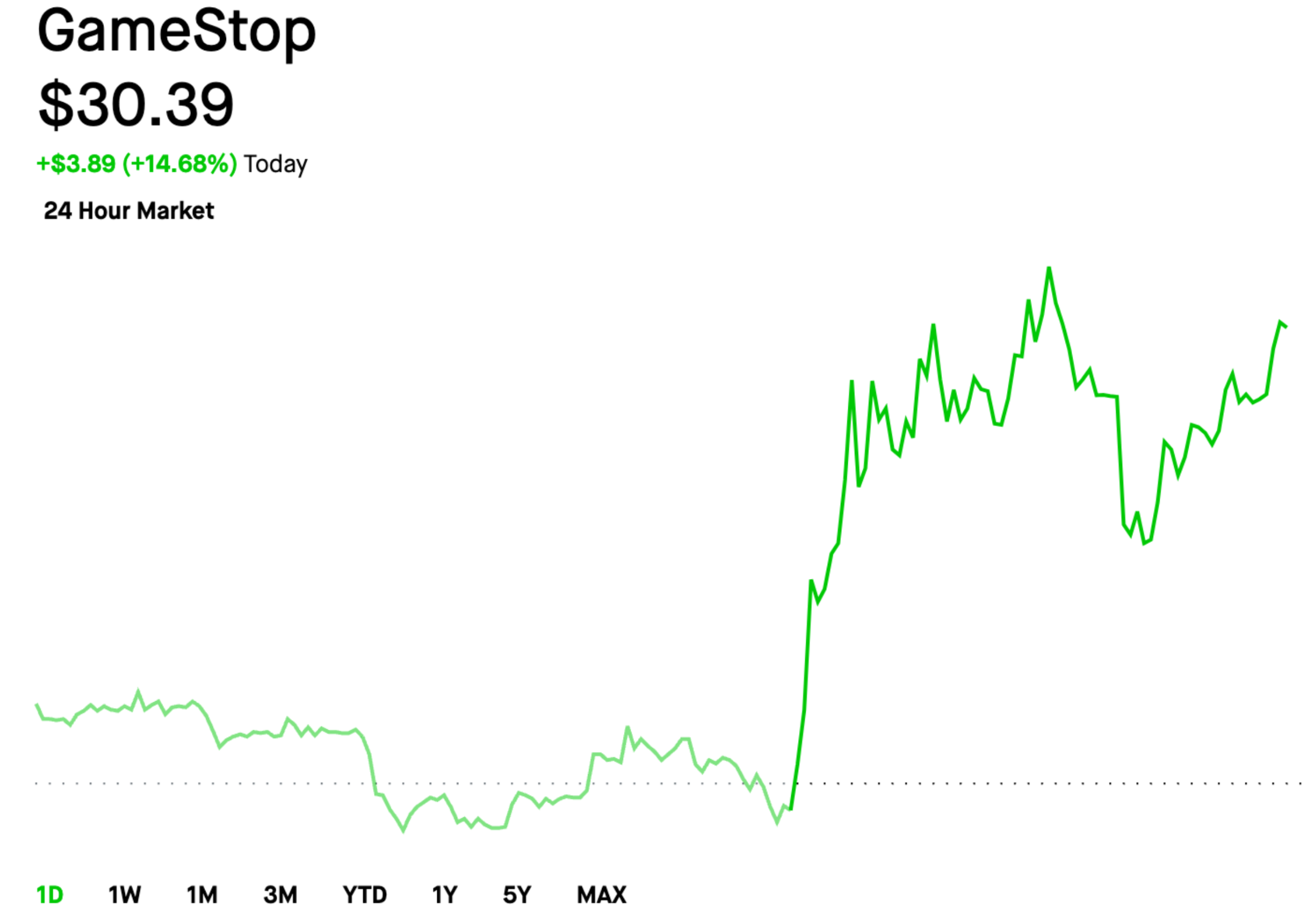 GameStop