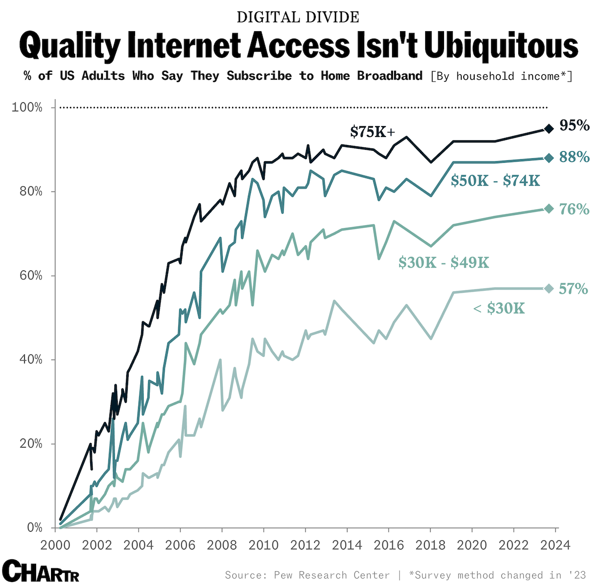 With the ACP at risk of ending, lower-income families could lose internet access thumbnail