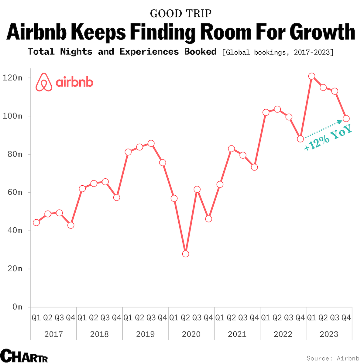 Airbnb launches new Icons feature, in continued effort to move beyond travel thumbnail
