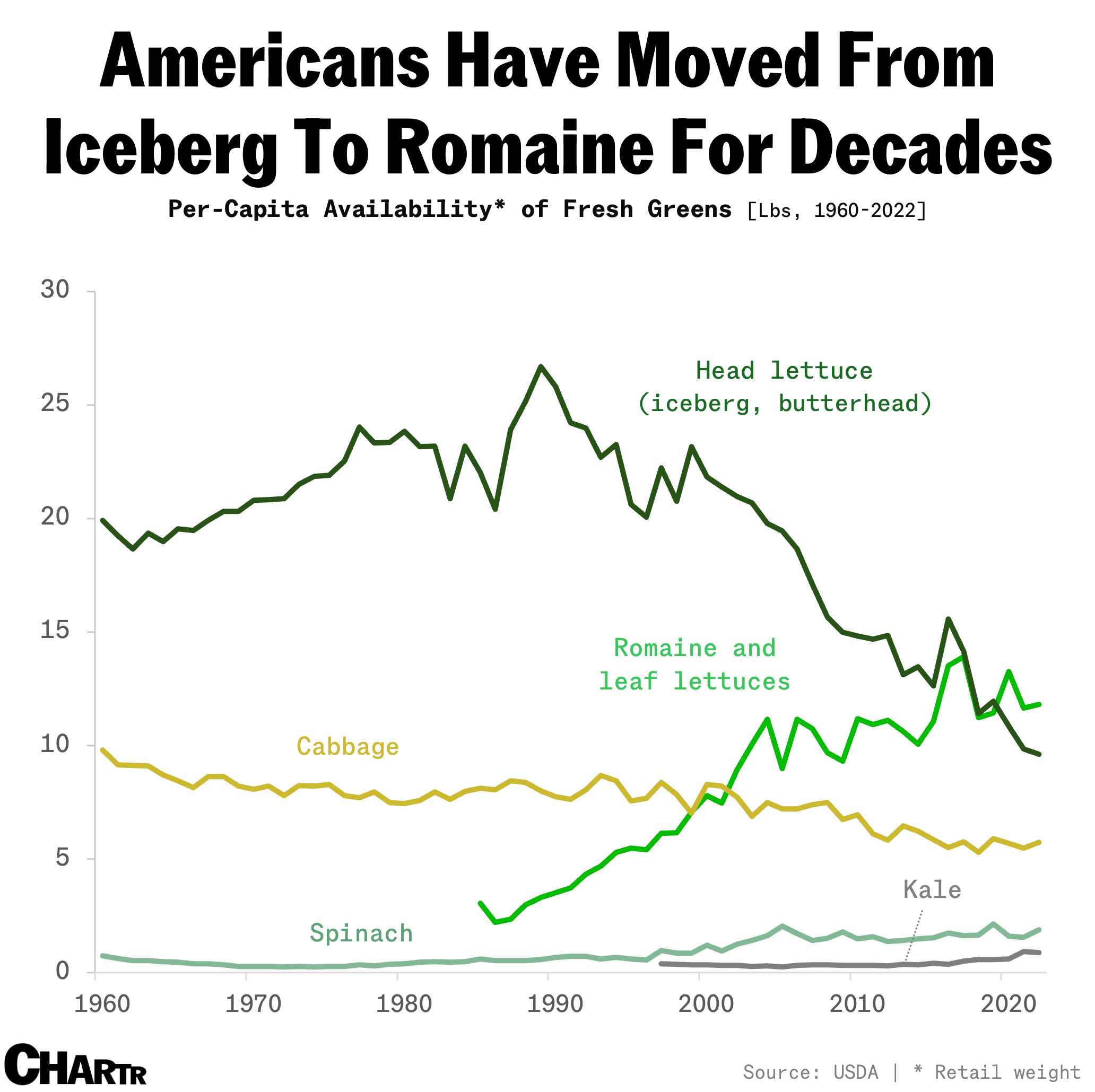 2025-11-21-lettuce-new-2