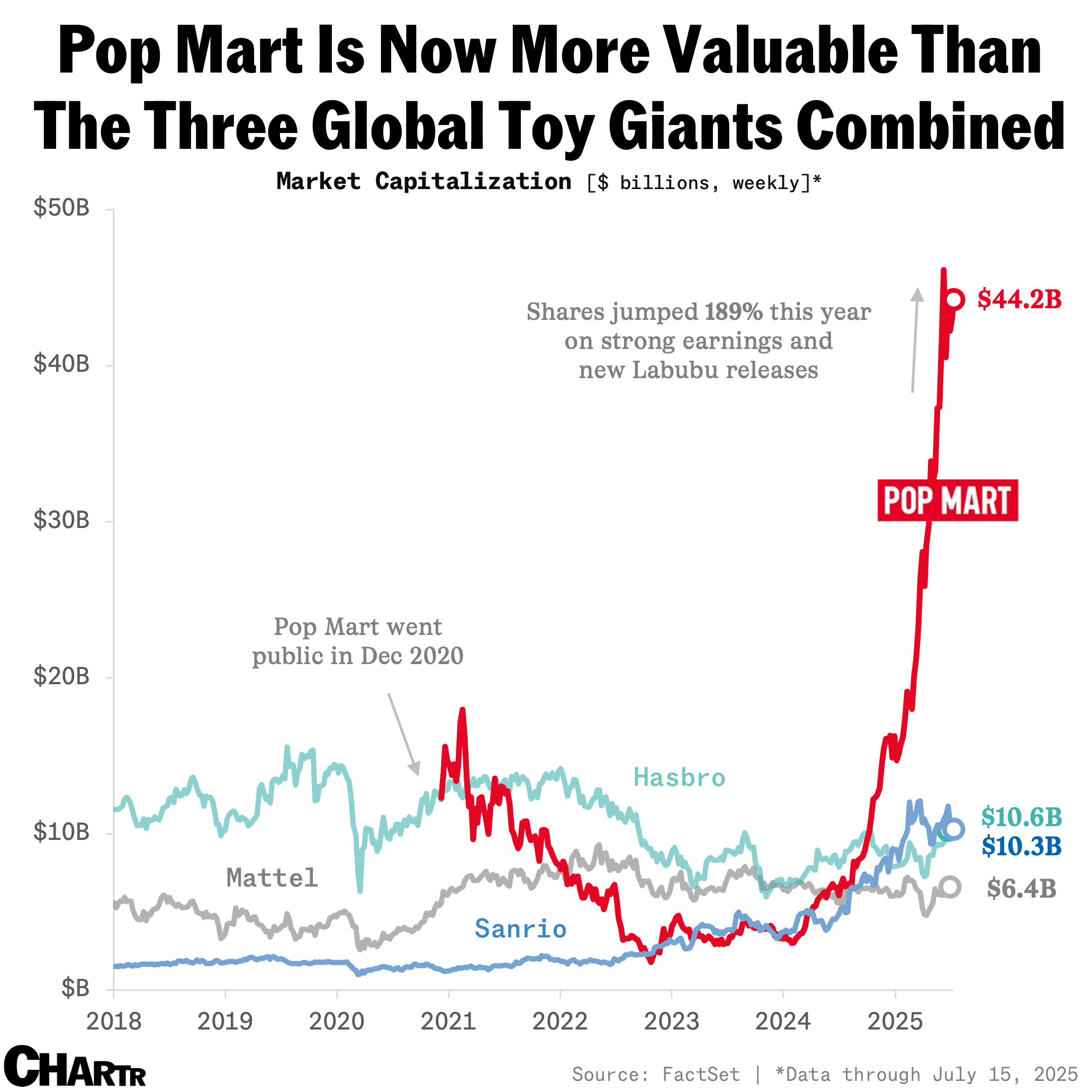 popmart