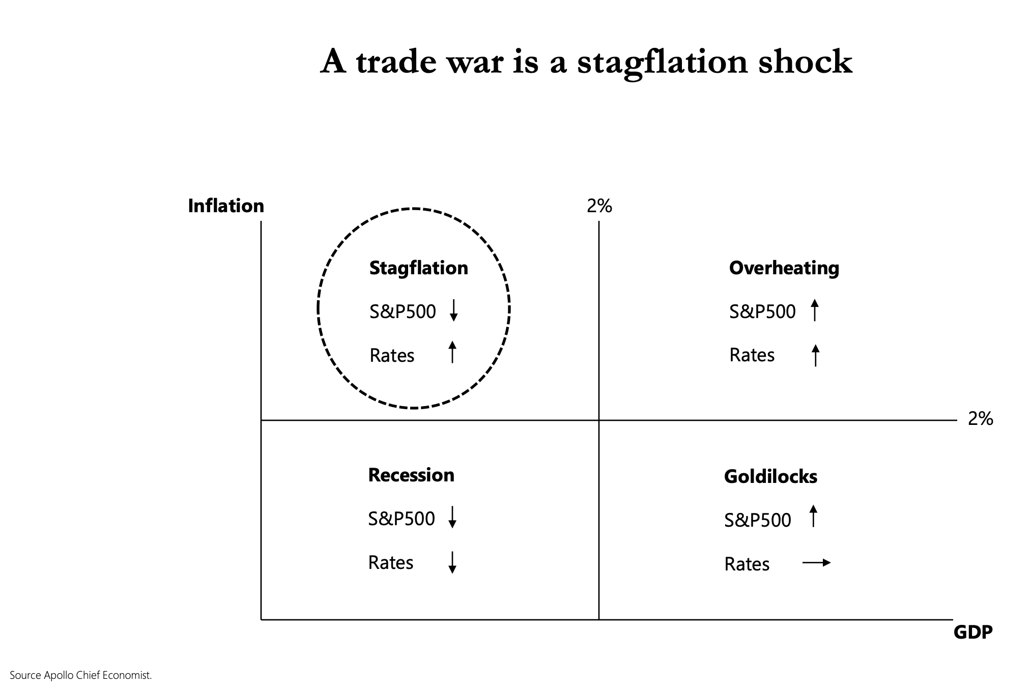SlokMarketCall