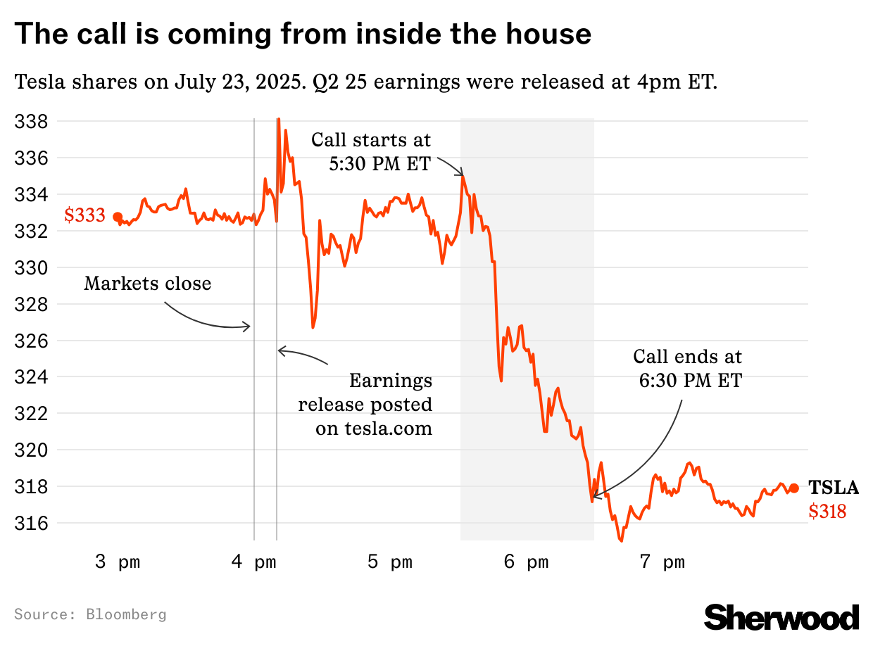 The call is coming from inside the house