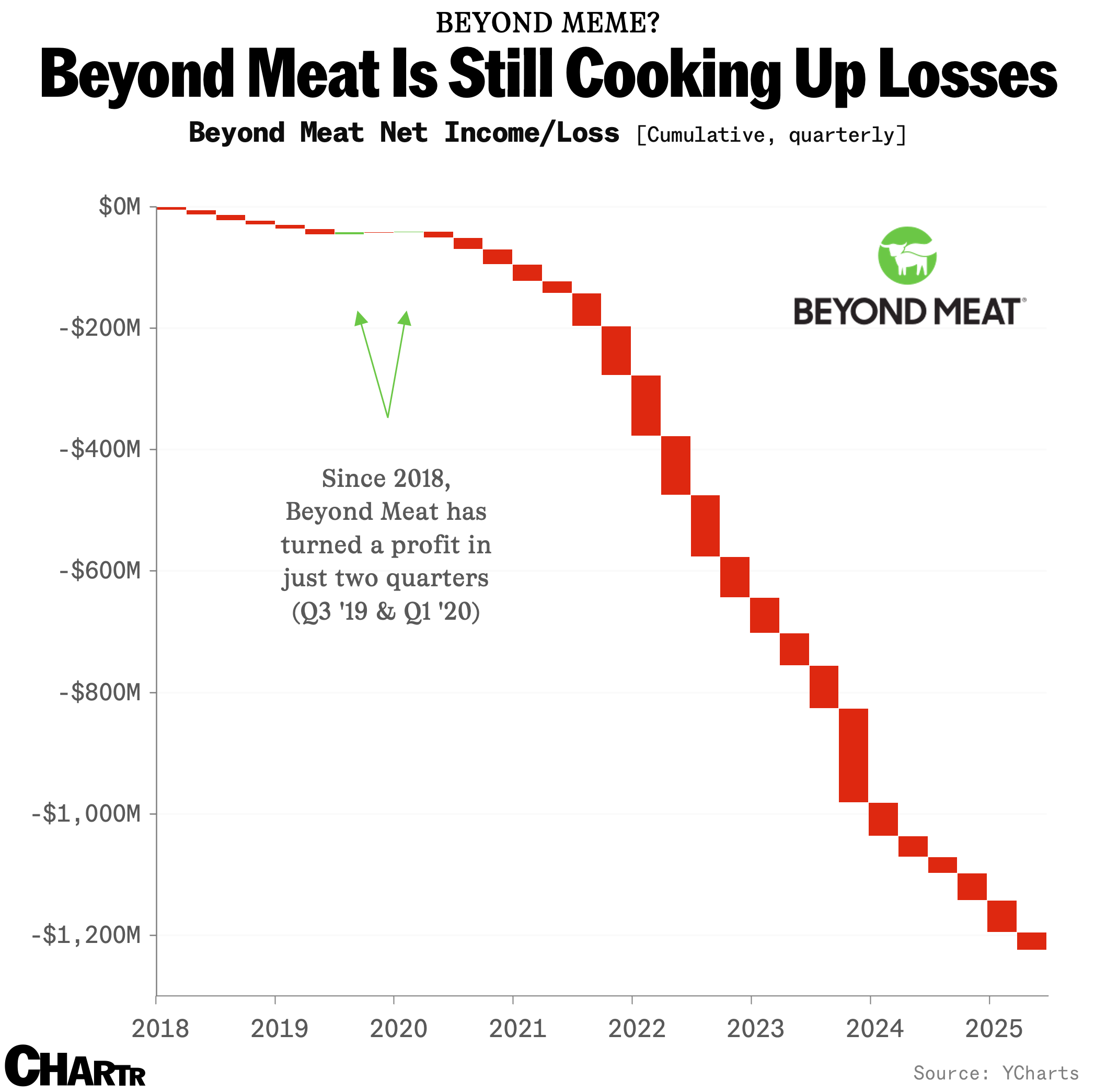 2025-10-22-beyond meat-new