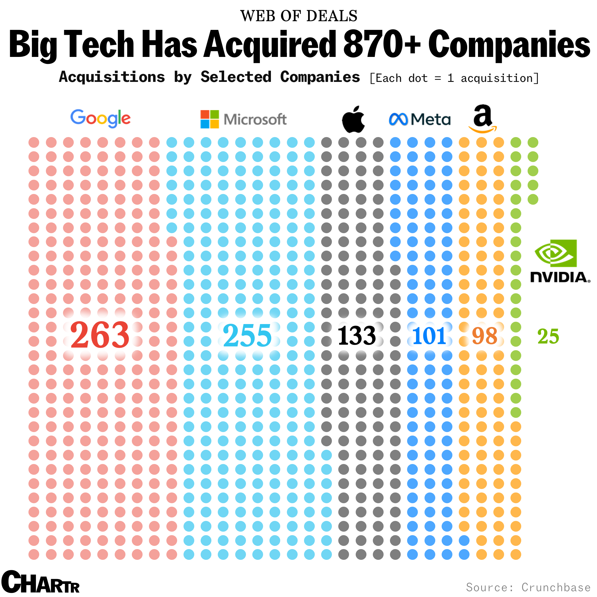 The Number Of Public Companies Has Fallen Fast - Sherwood News