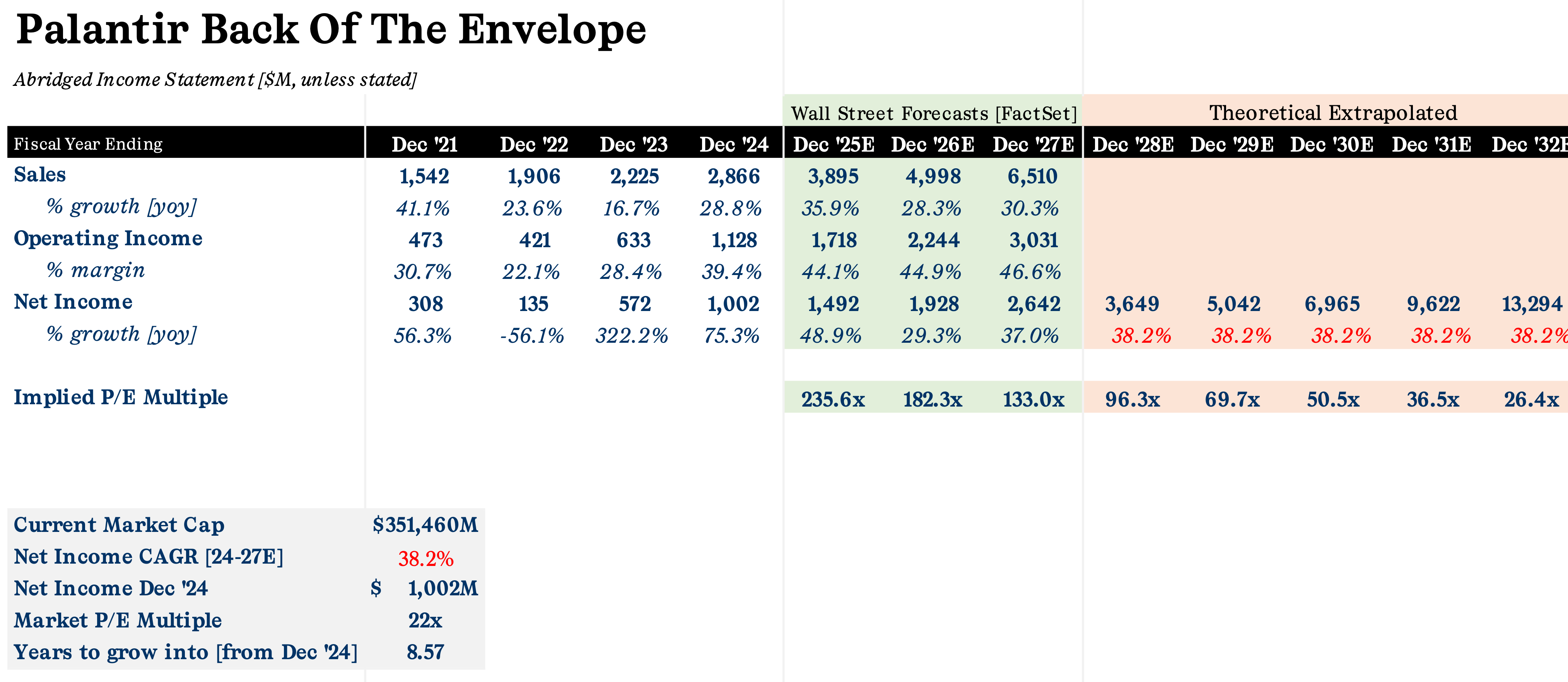 Palantir Earnings 