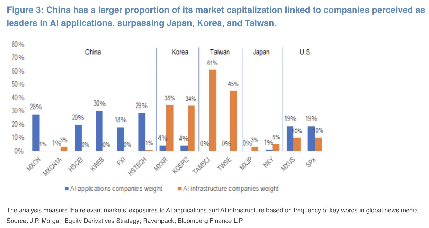 JPM China AI application