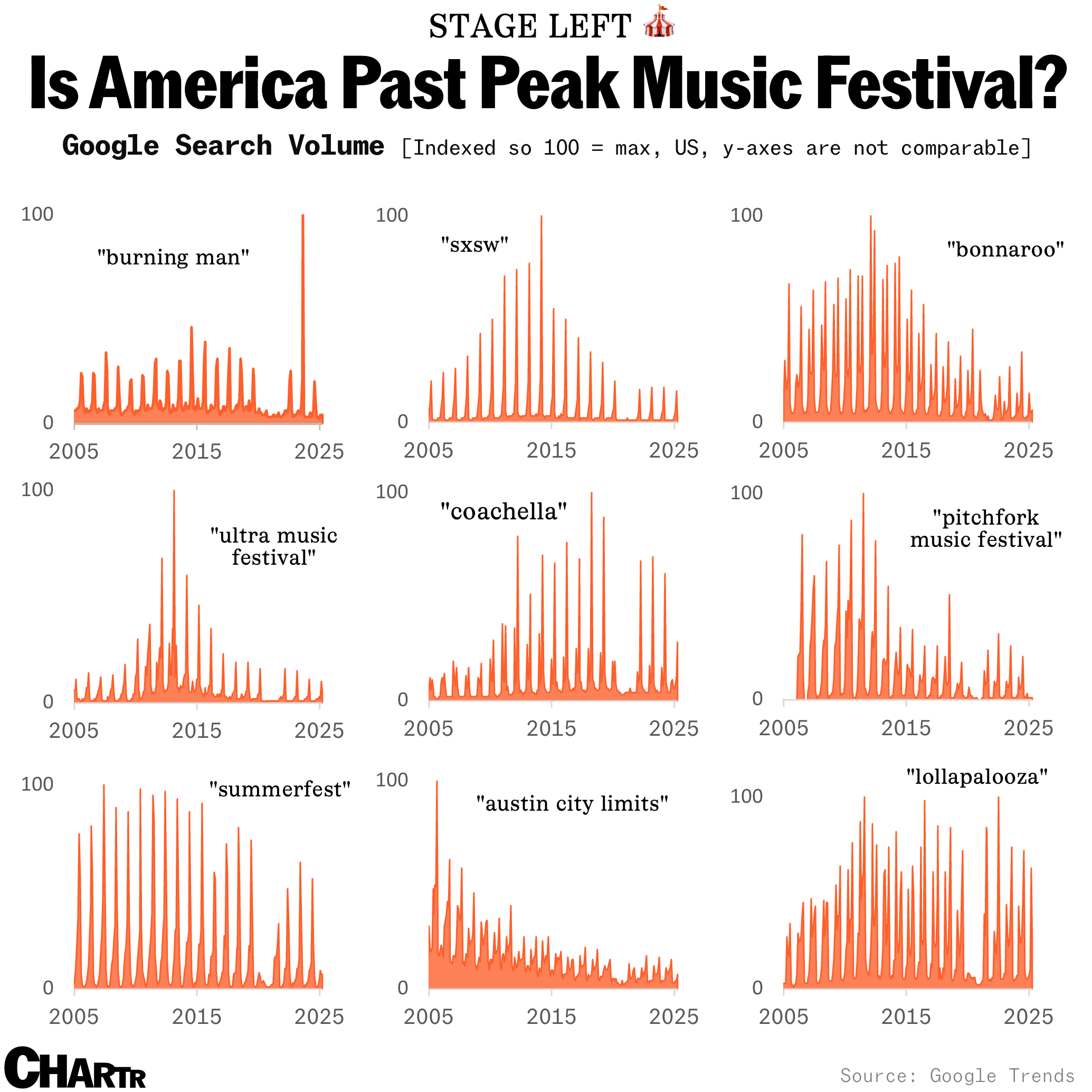 Peak music festival coachella