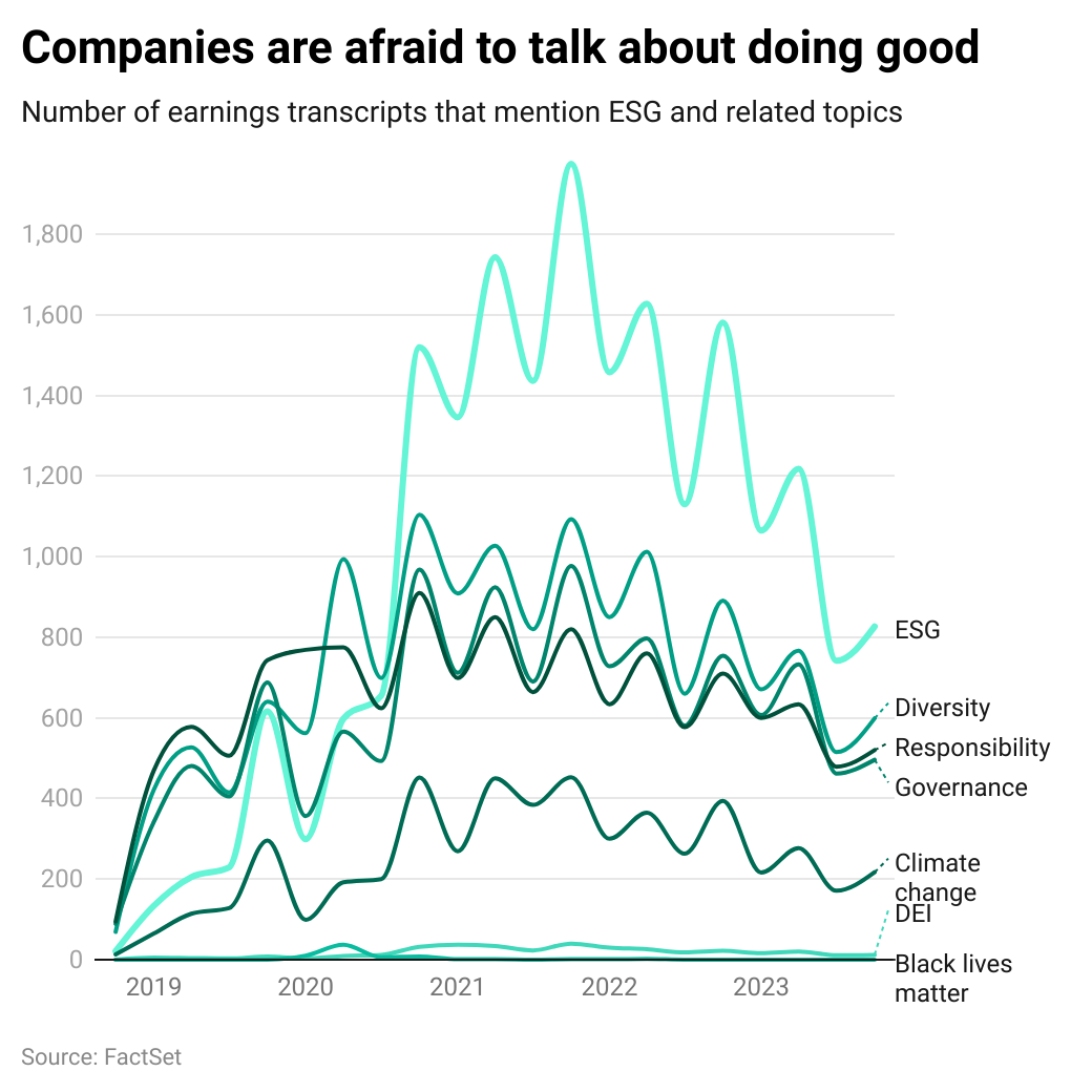 Companies are afraid to talk about doing good thumbnail