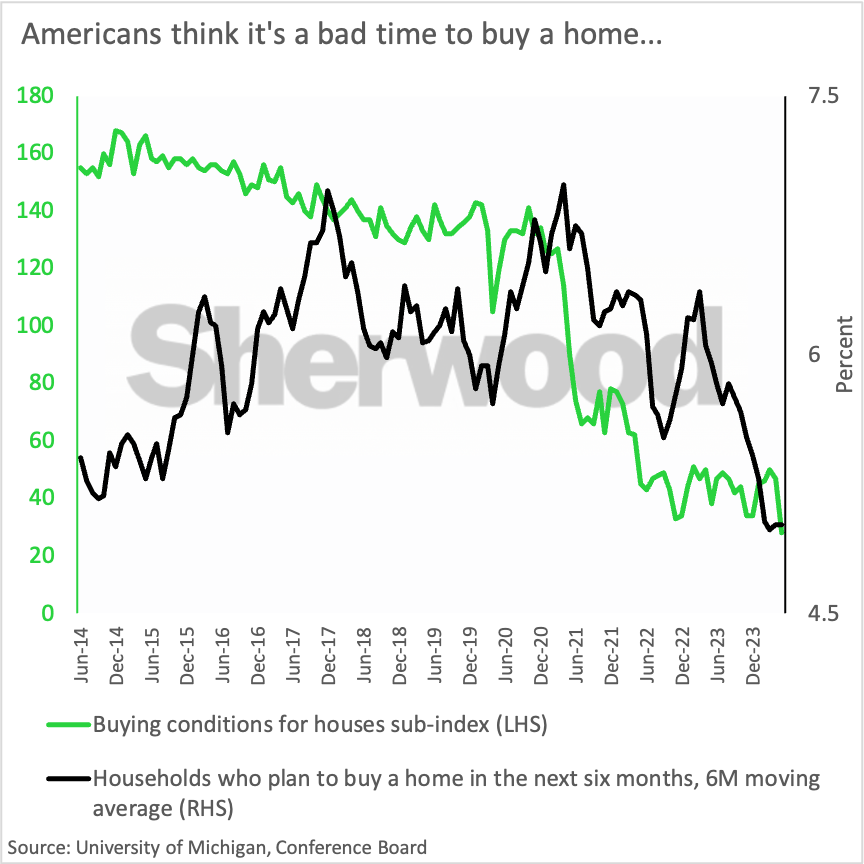 HousingBad