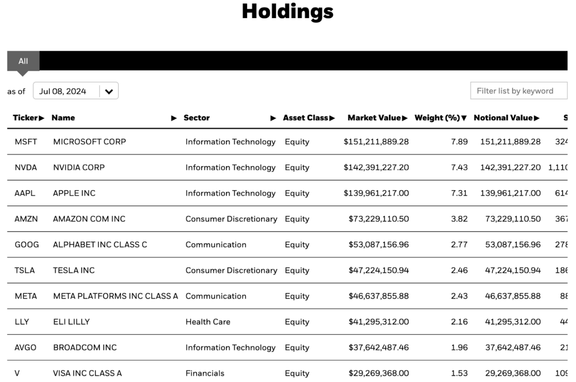 BlackRock Holdings