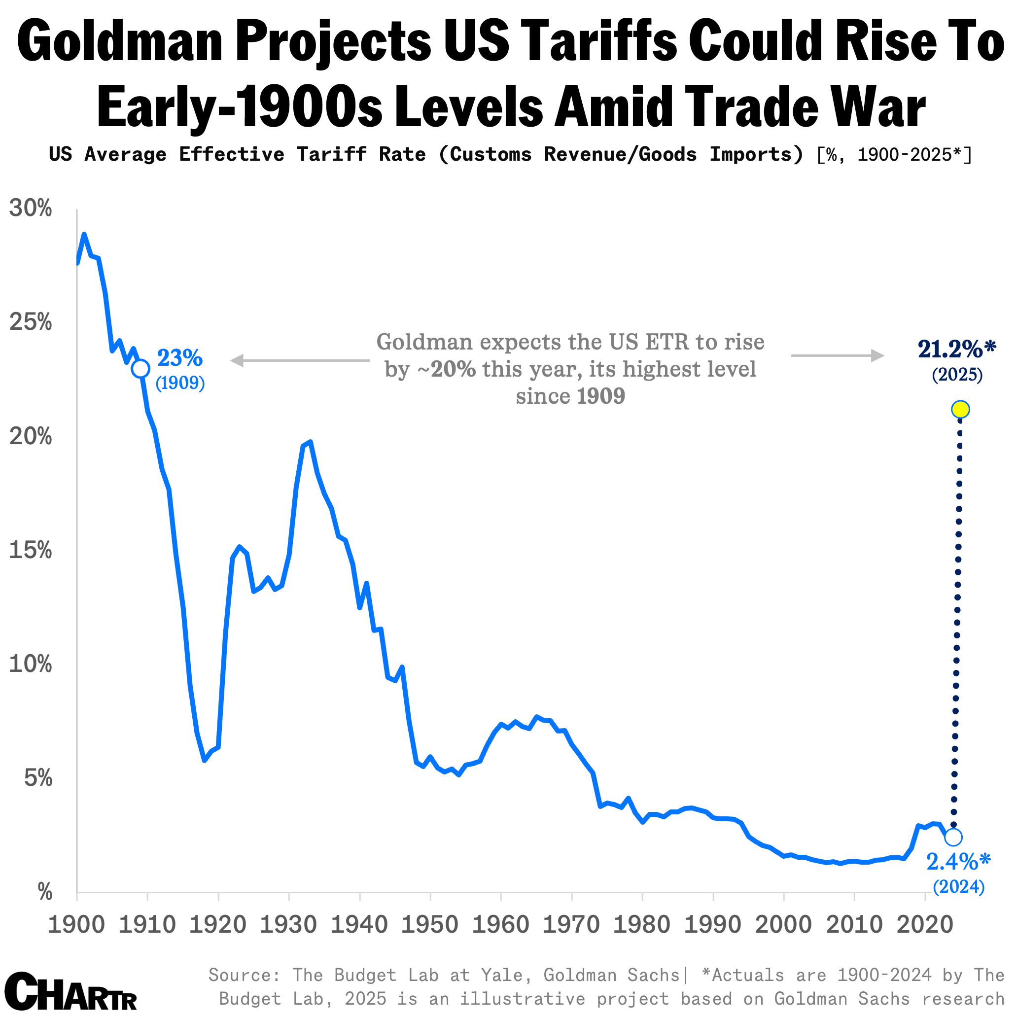 Tariffs-ETR-final