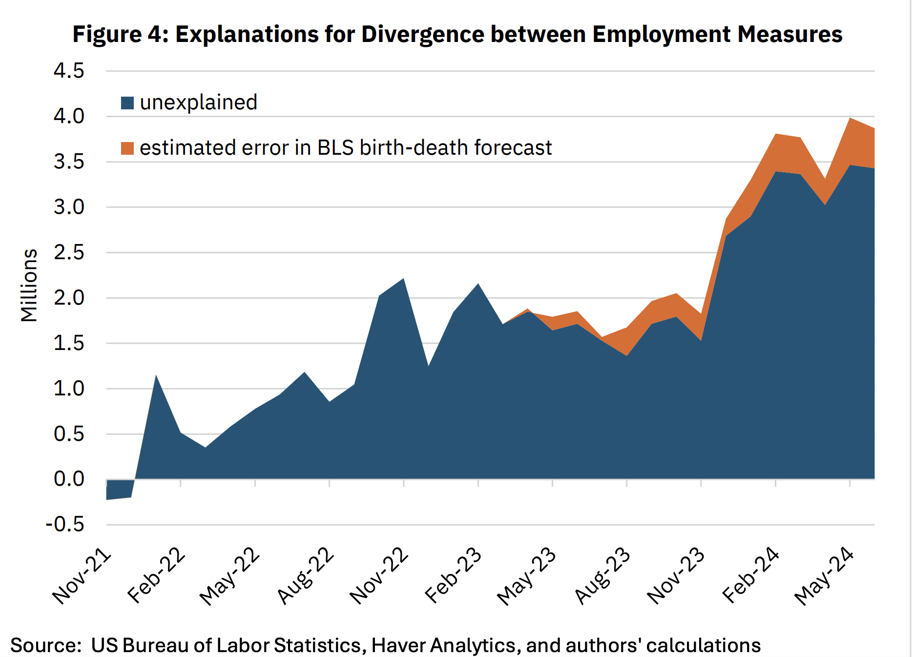 divergence-employment-atlanta-fed