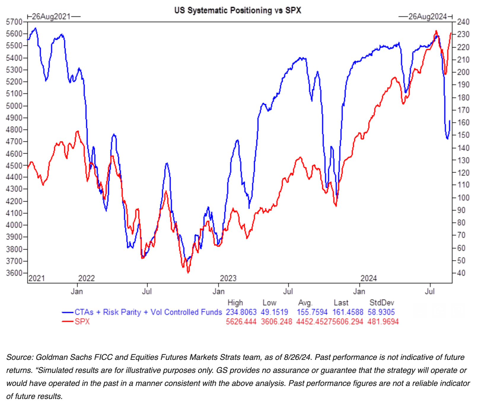 Goldman Systematic exposure estimates