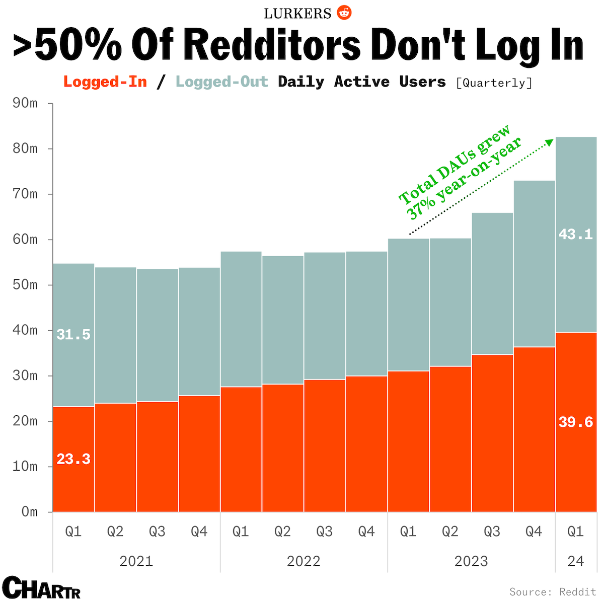 Reddit users