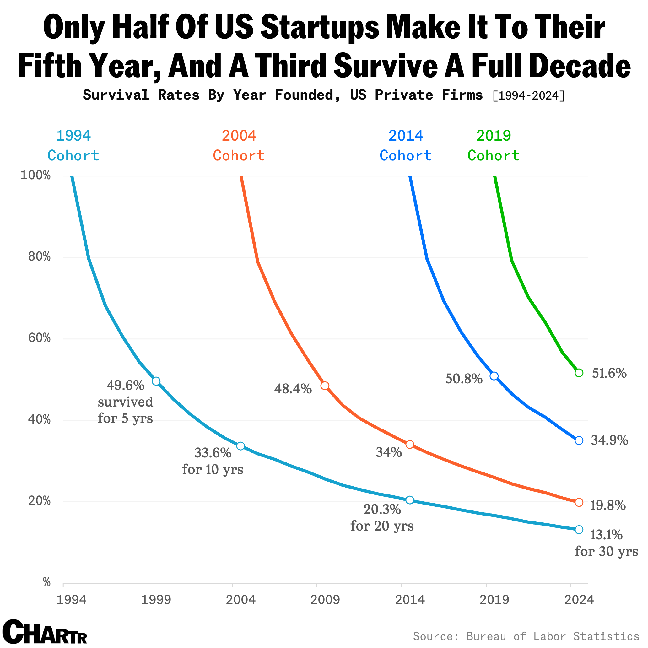 2025-11-07-firm survival