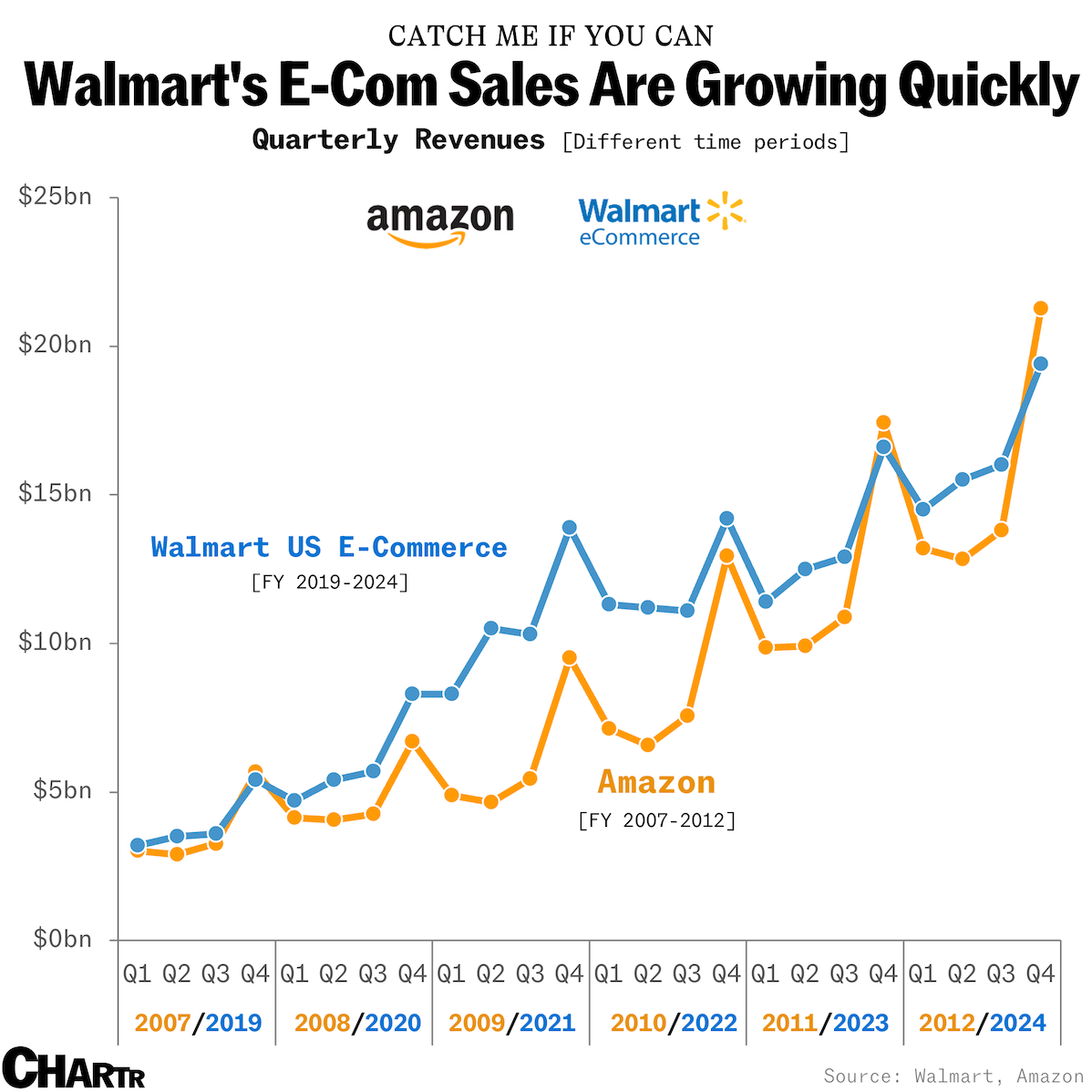 Walmart Health wasn’t working, Walmart.com is thumbnail