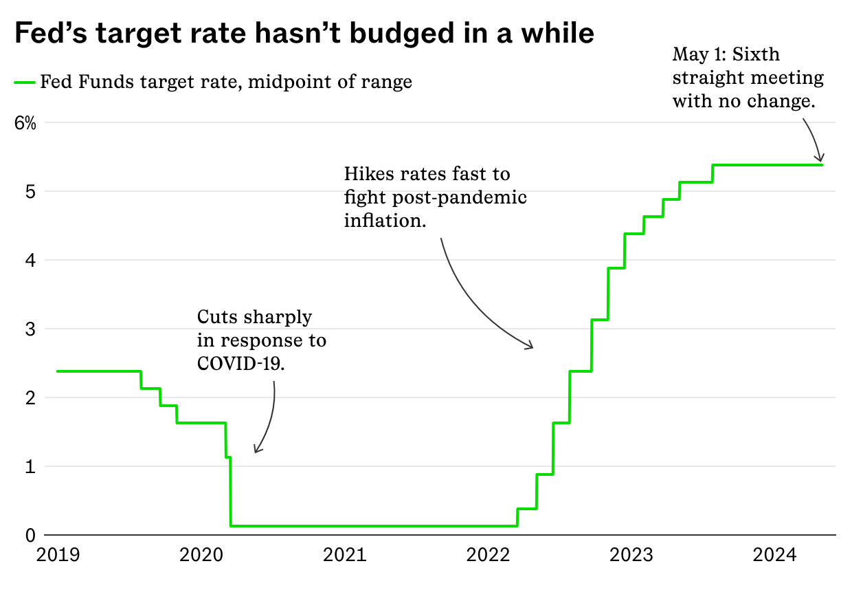 Federal Reserve keeps interest rates steady thumbnail
