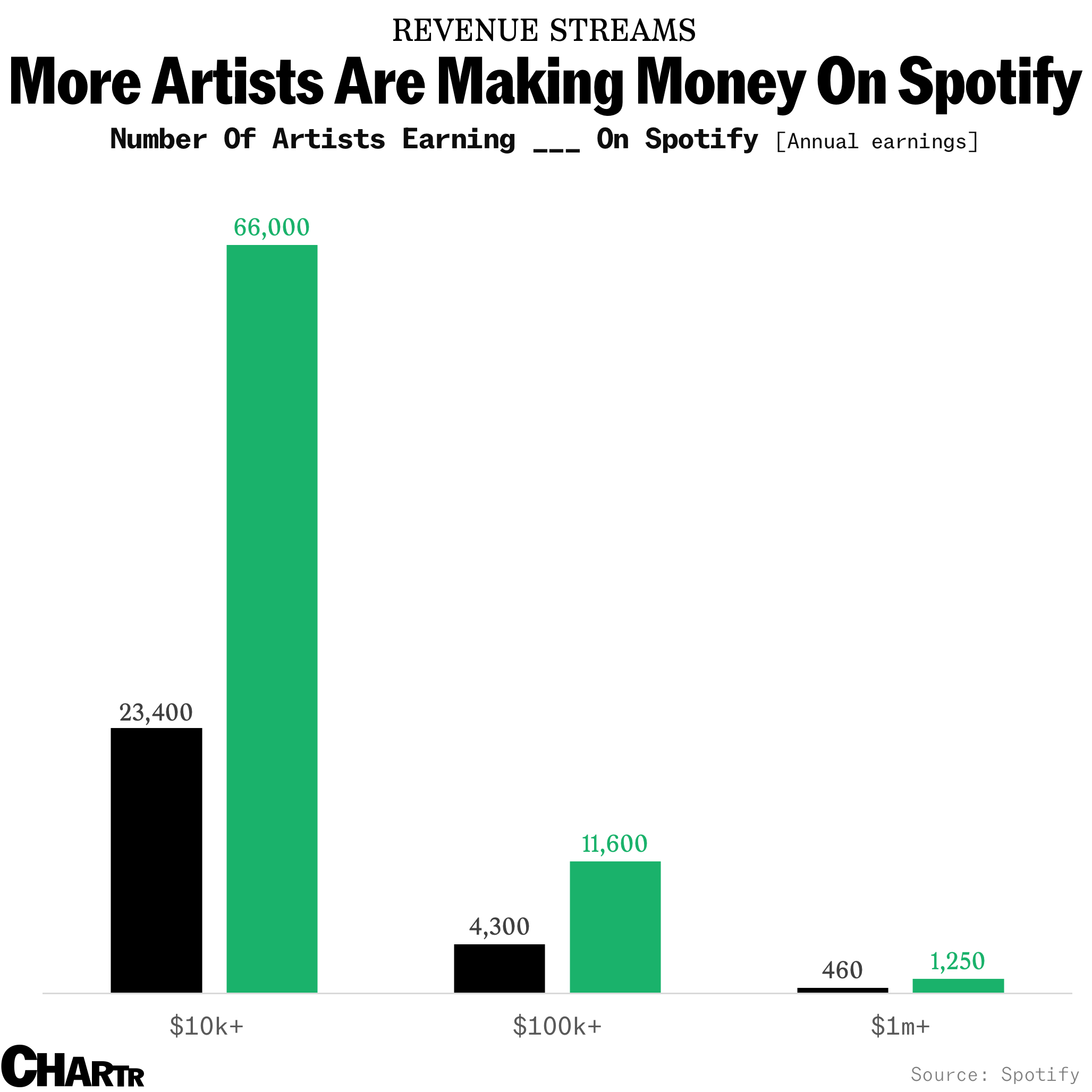 Can streaming save the music industry? - Sherwood News