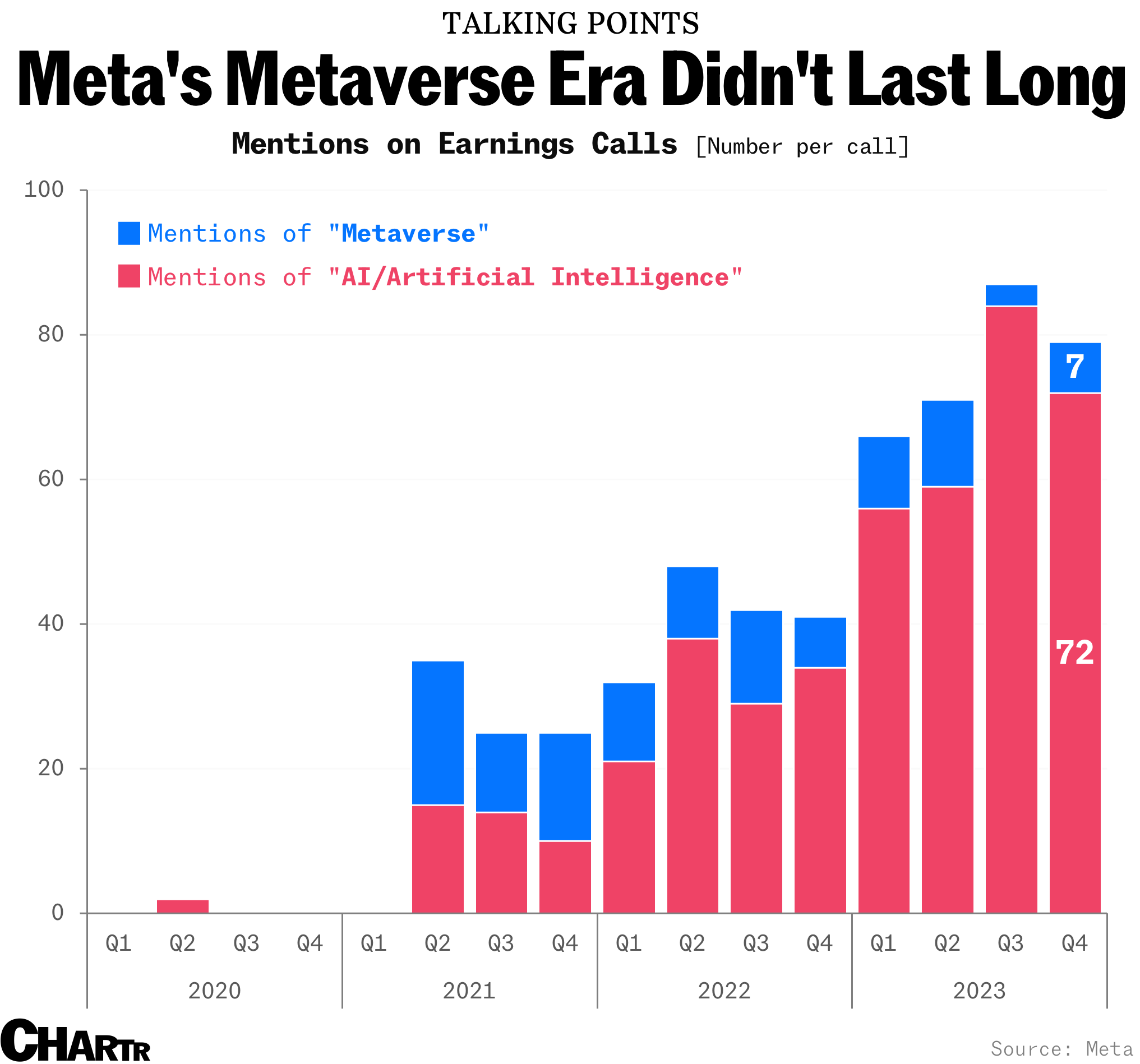 Metaverse mentions