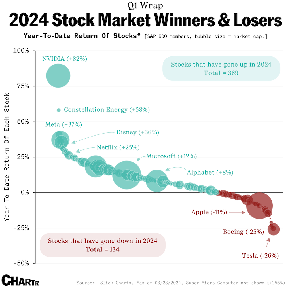 The year of the Bull thumbnail
