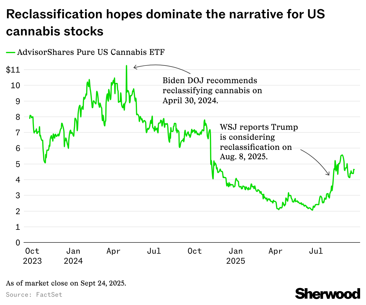 2OygA-reclassification-hopes-dominates-the-narrative-for-us-cannabis-stocks