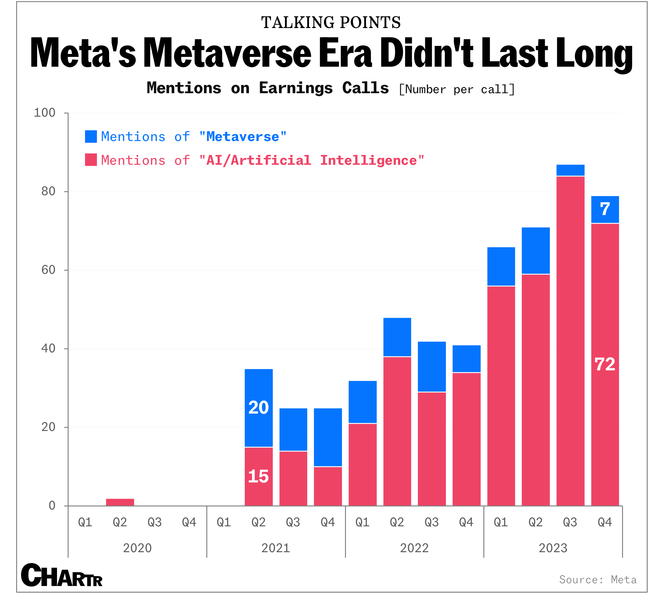 Meta is rolling out its new AI chatbot thumbnail