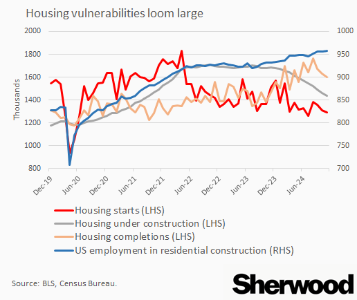 HousingChart1