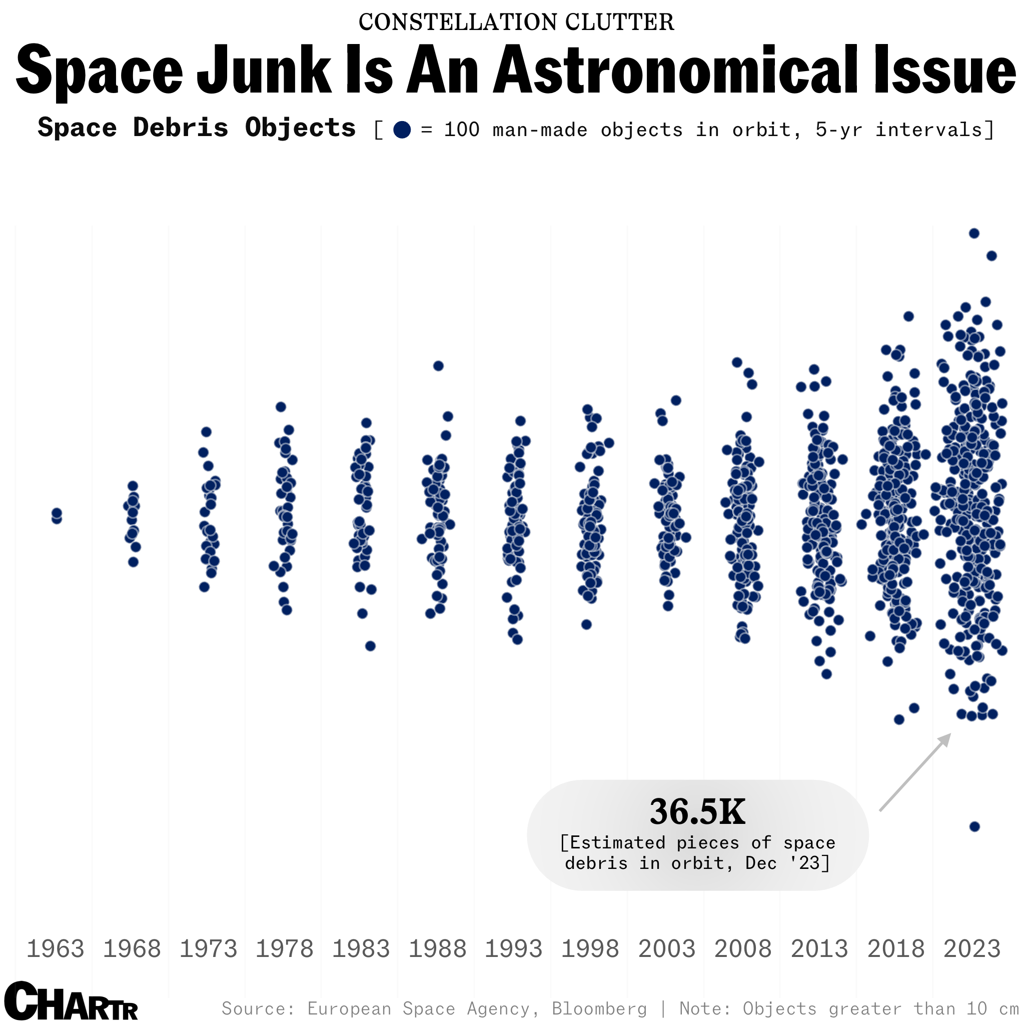 The amount of space junk is a growing issue thumbnail