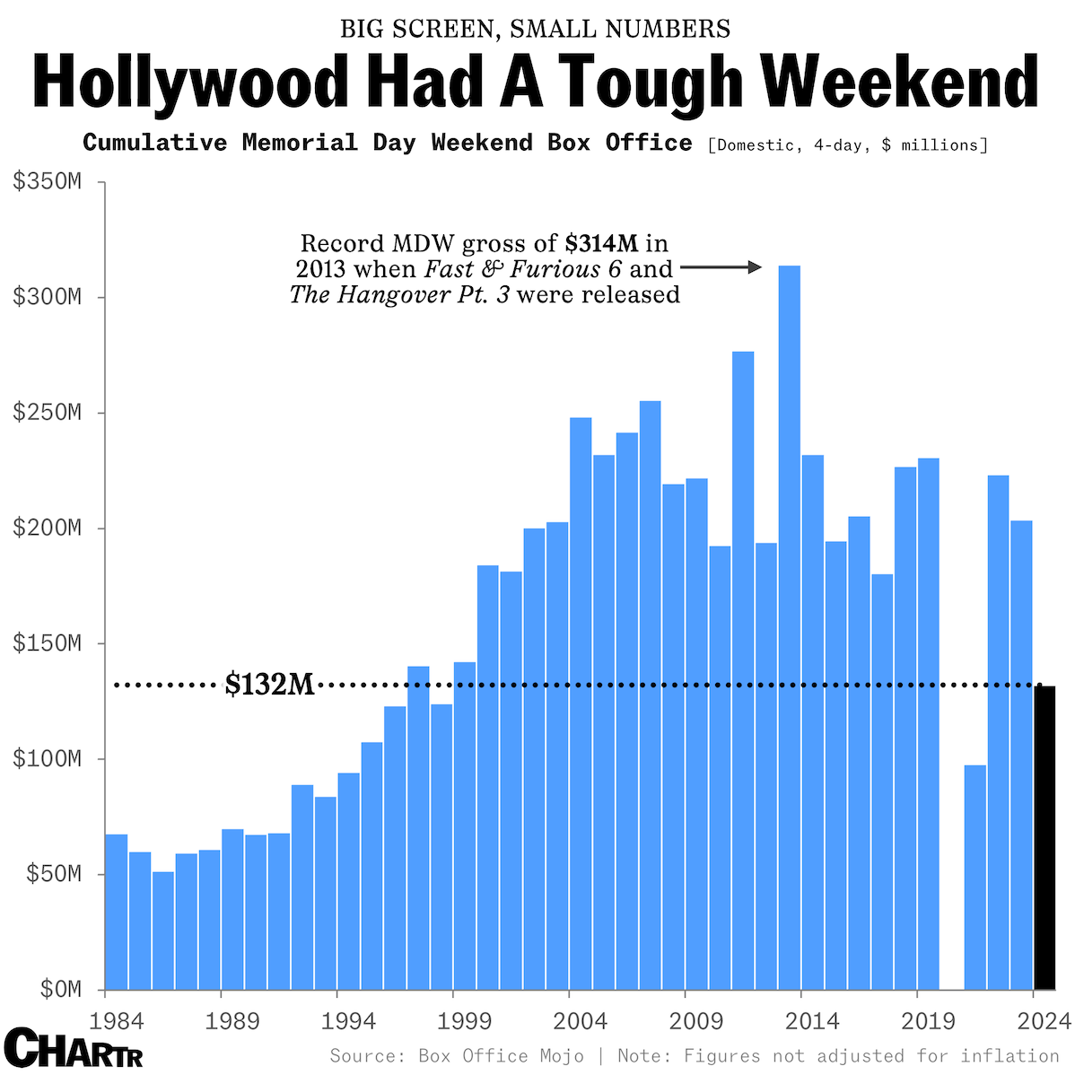 Garfuriosa was no Barbenheimer for the US box office thumbnail