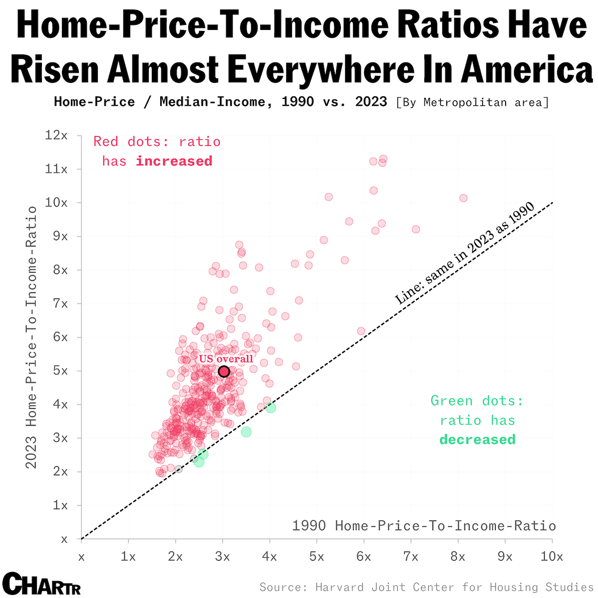home-price-income-ratios-newsletter-min