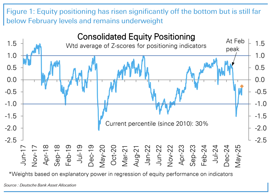 DB equity positioning