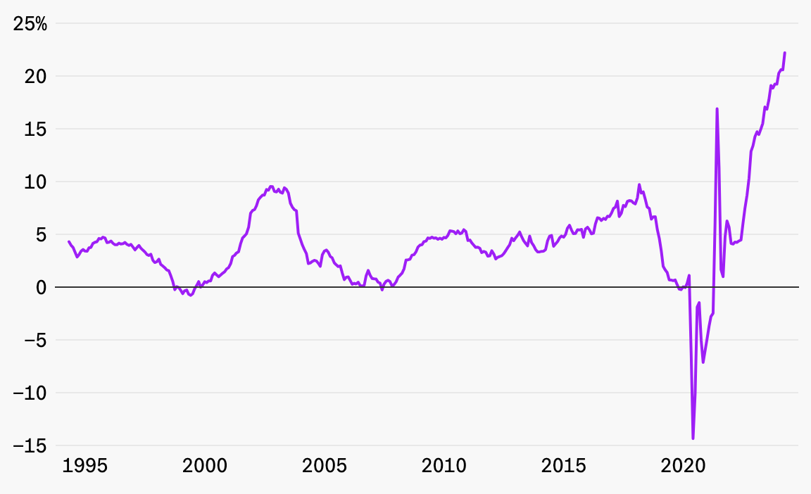 Auto insurance prices keep surging  thumbnail