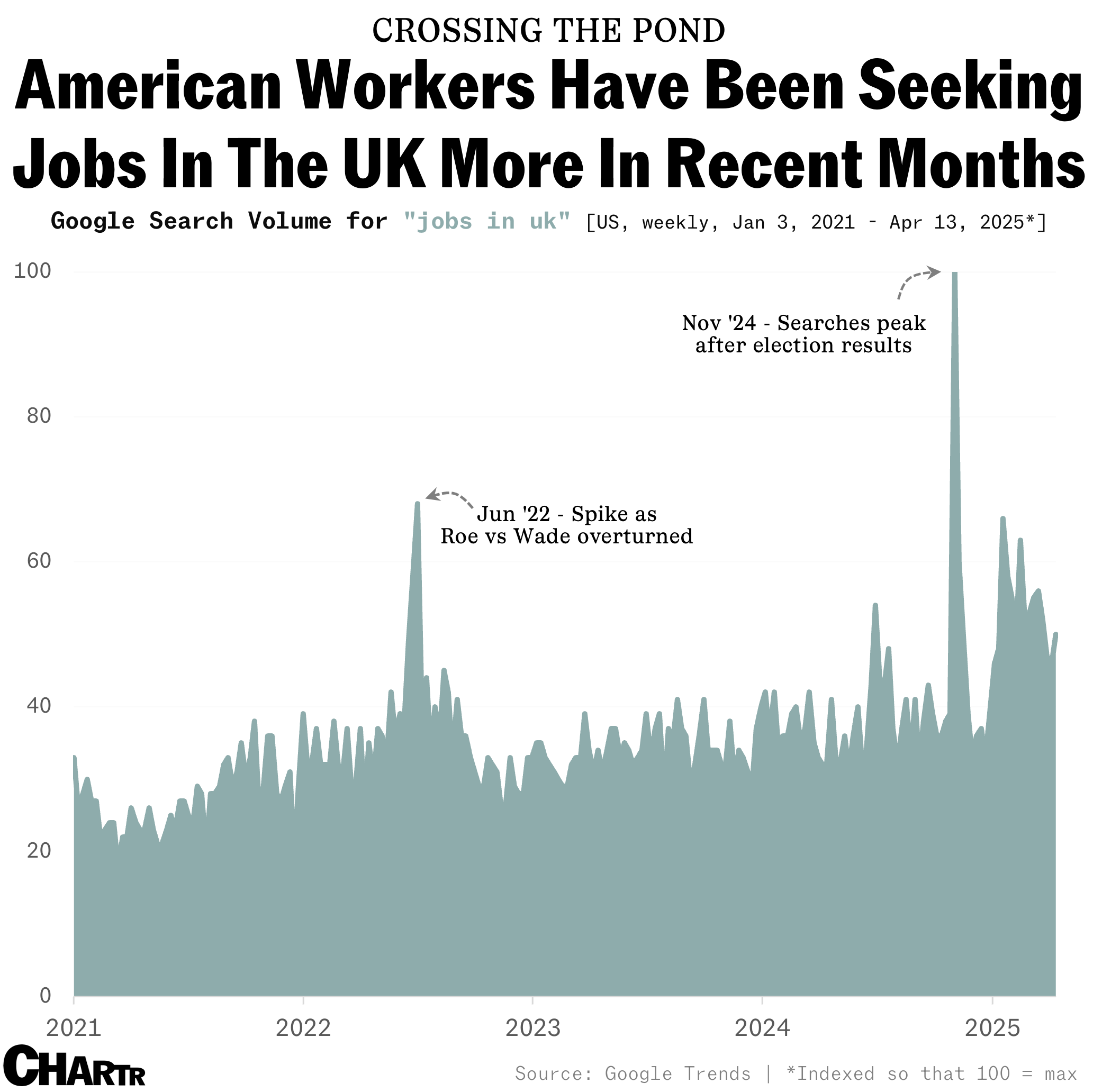 US UK jobs