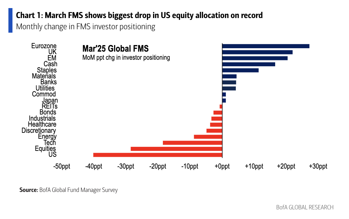 March 2025 FMS