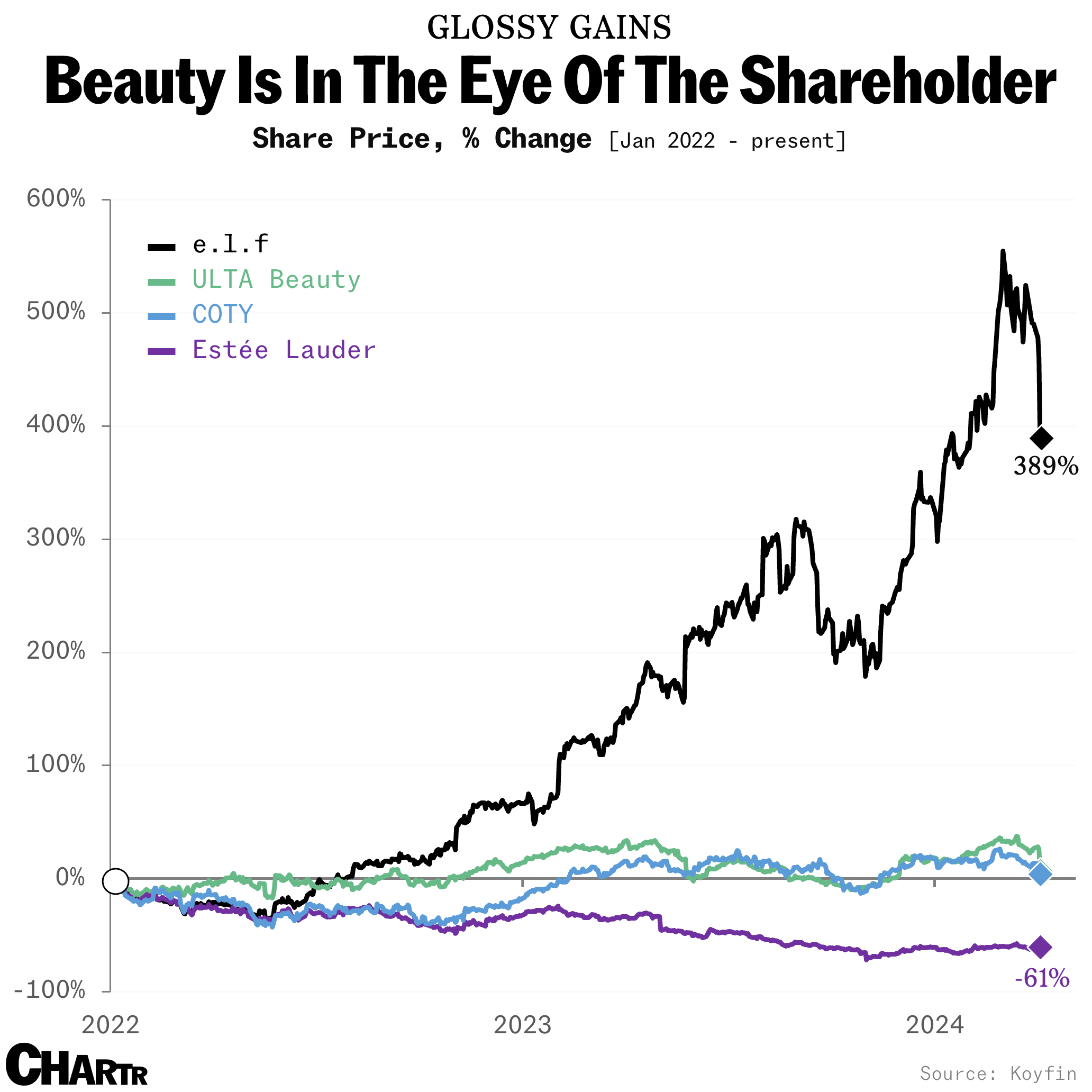 2024-04-05-beauty-stocks-sherwood