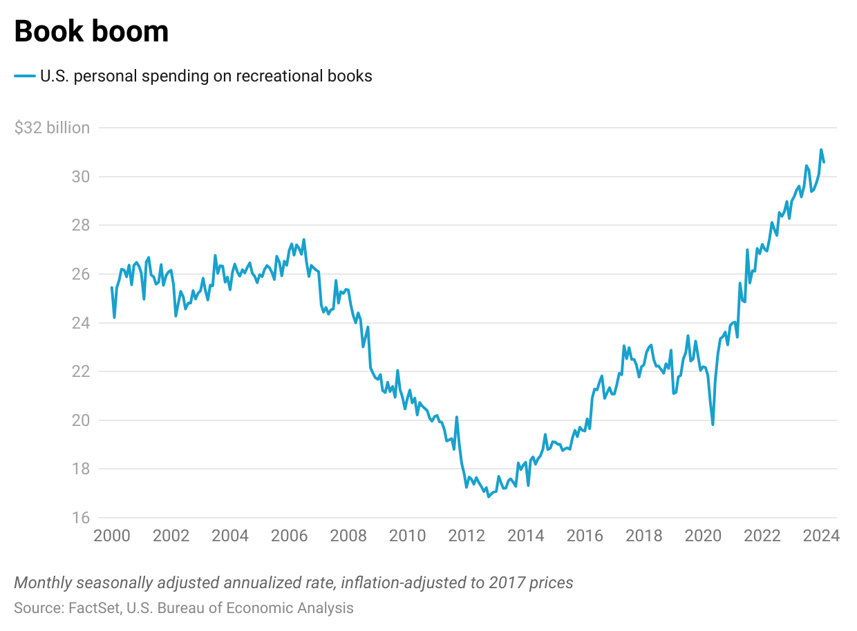 FactSet, U.S. Bureau of Economic Analysis