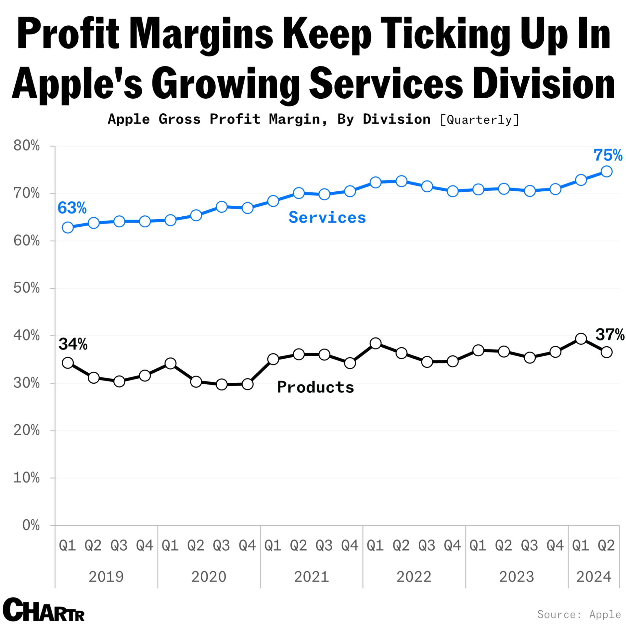 2024-06-24-apple-services
