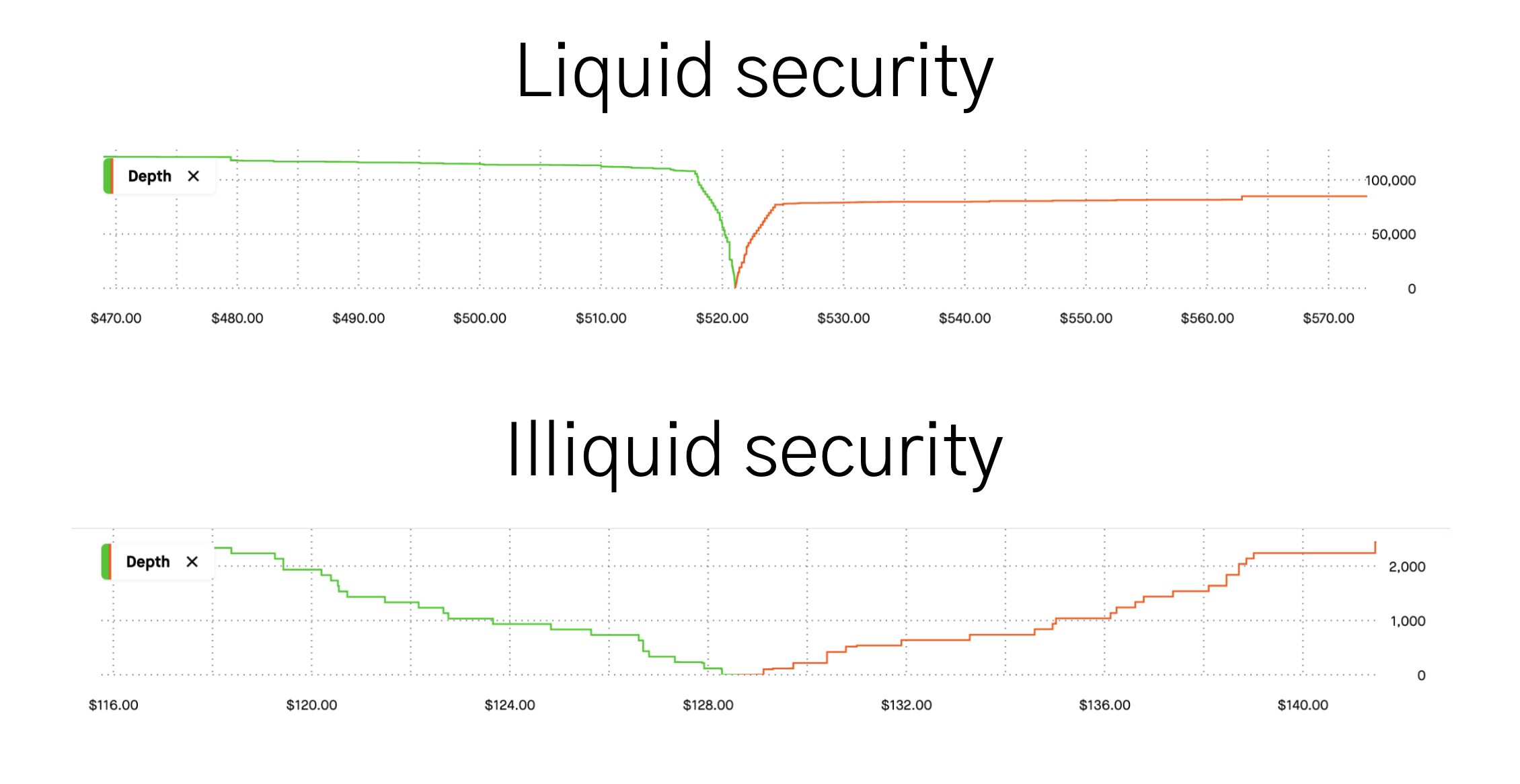 liquid_vs_illiquid_security