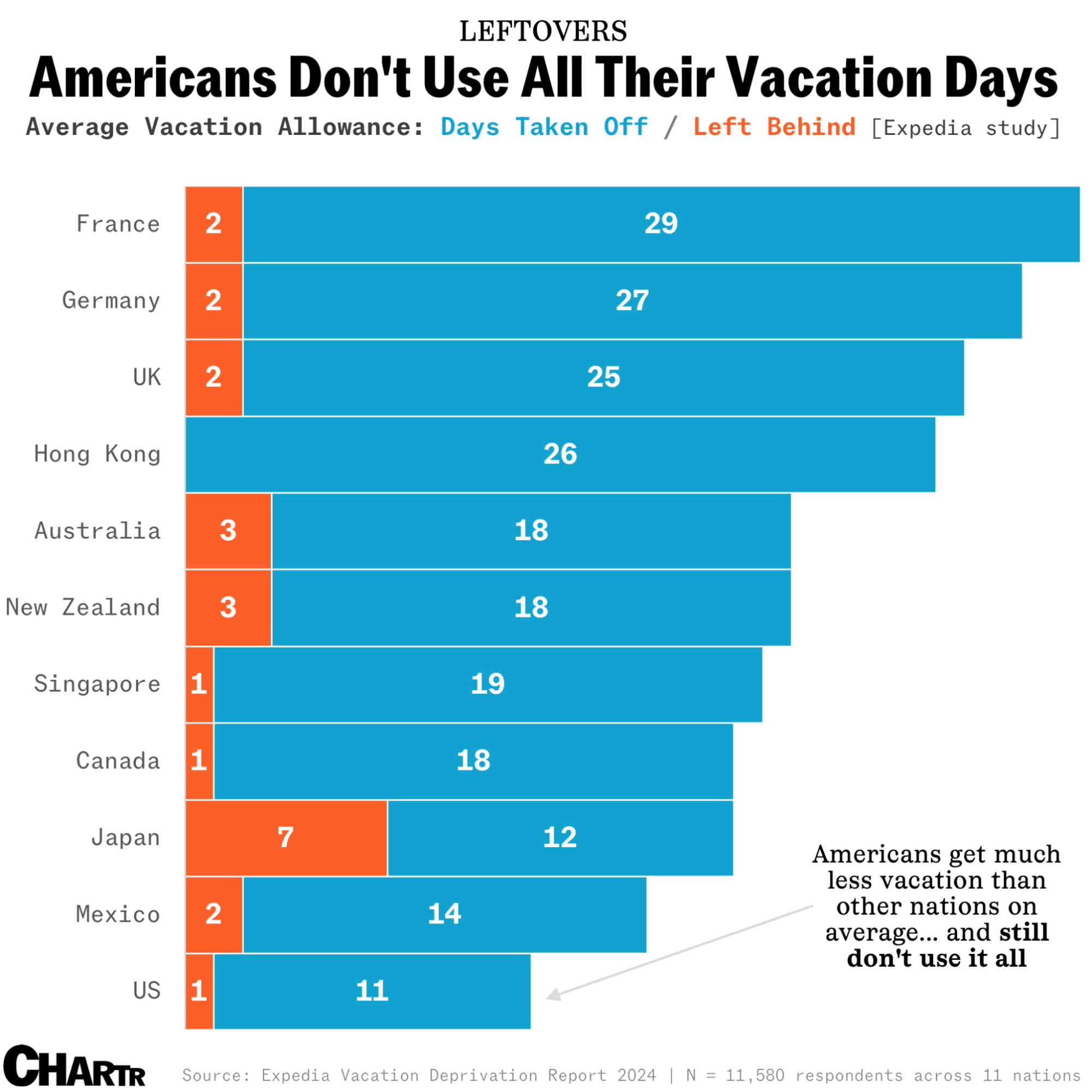 vacation allotment