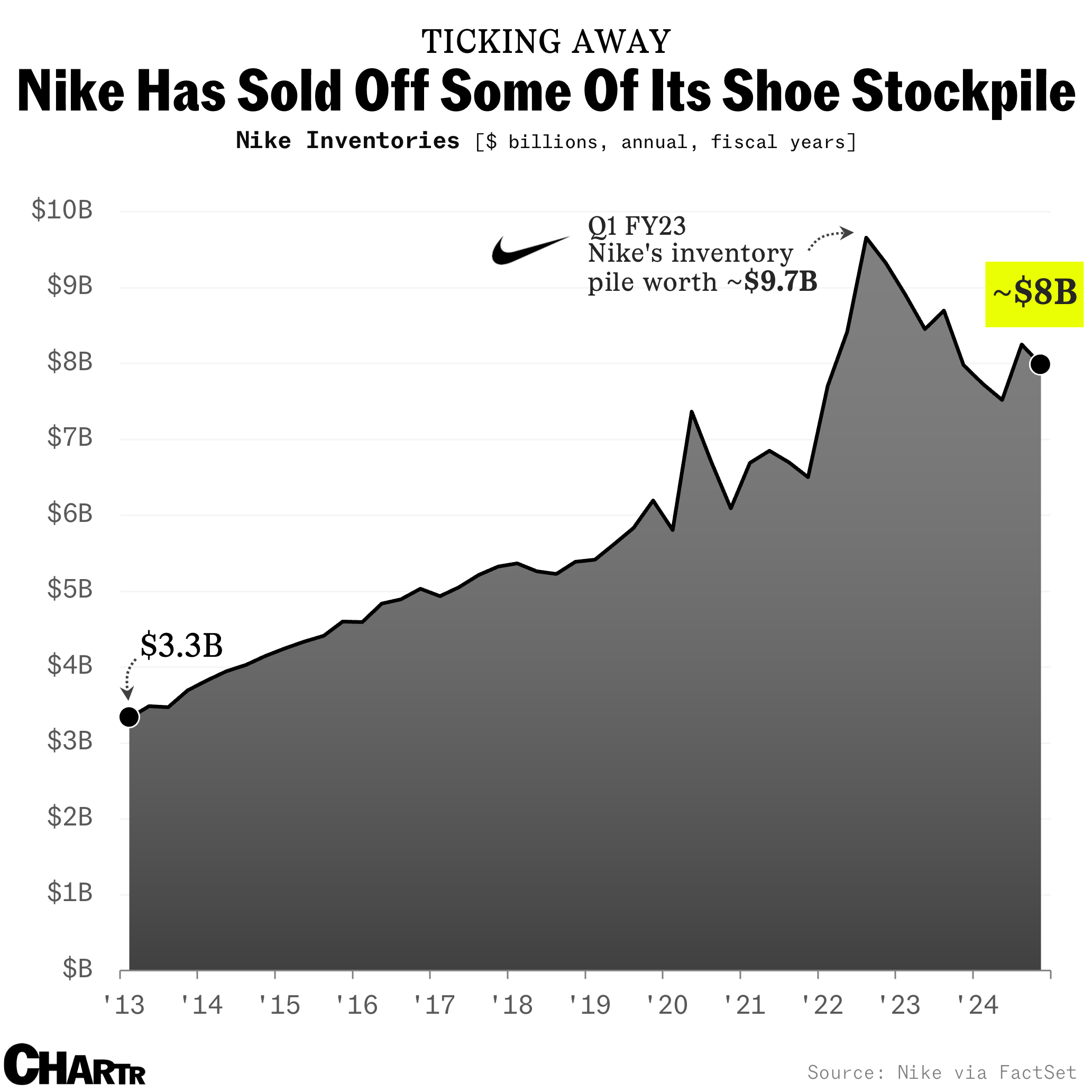 Nike stockpile