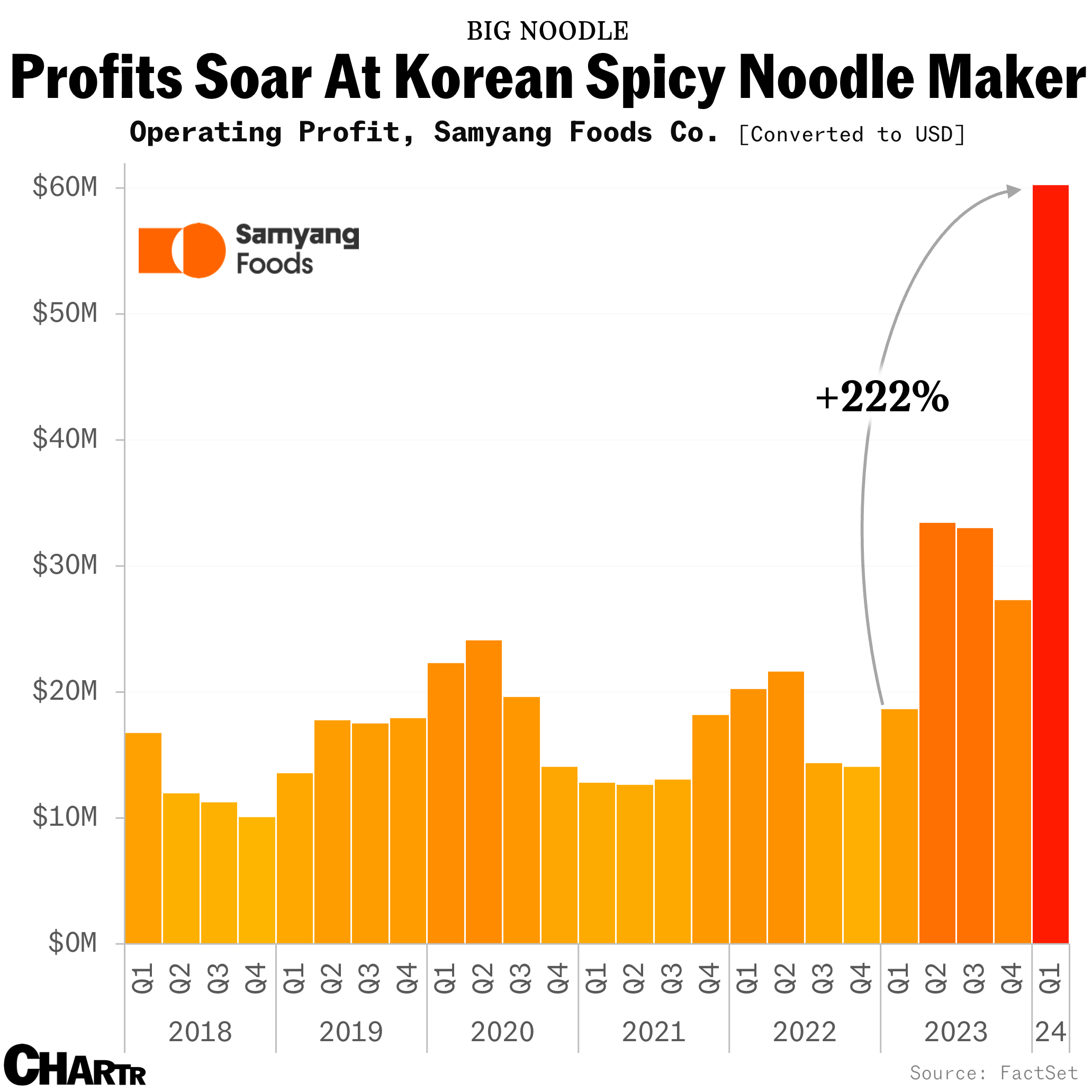 Samyang Foods