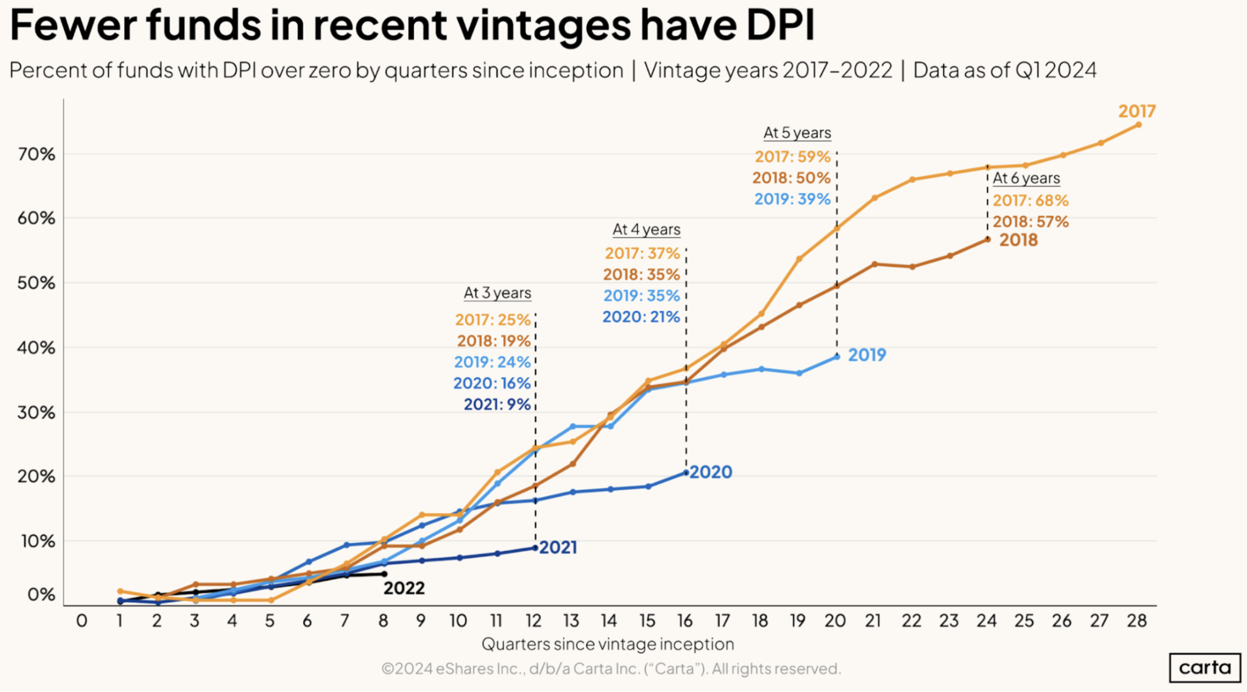 Median DPI Carta