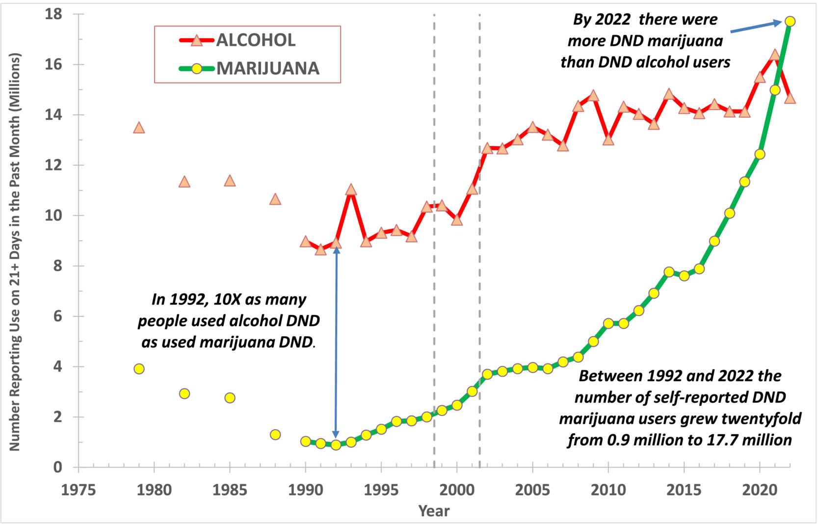 Weed vs. Alcohol daily use