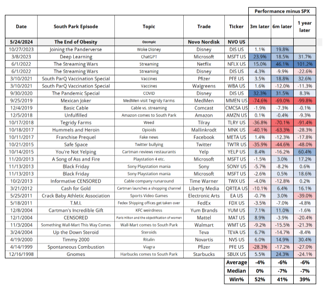 South Park Market Track Record