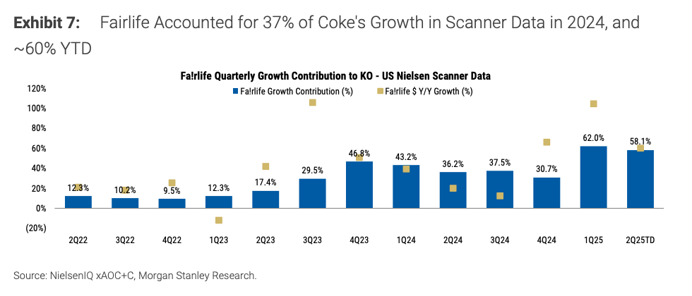 Fairlife Coke