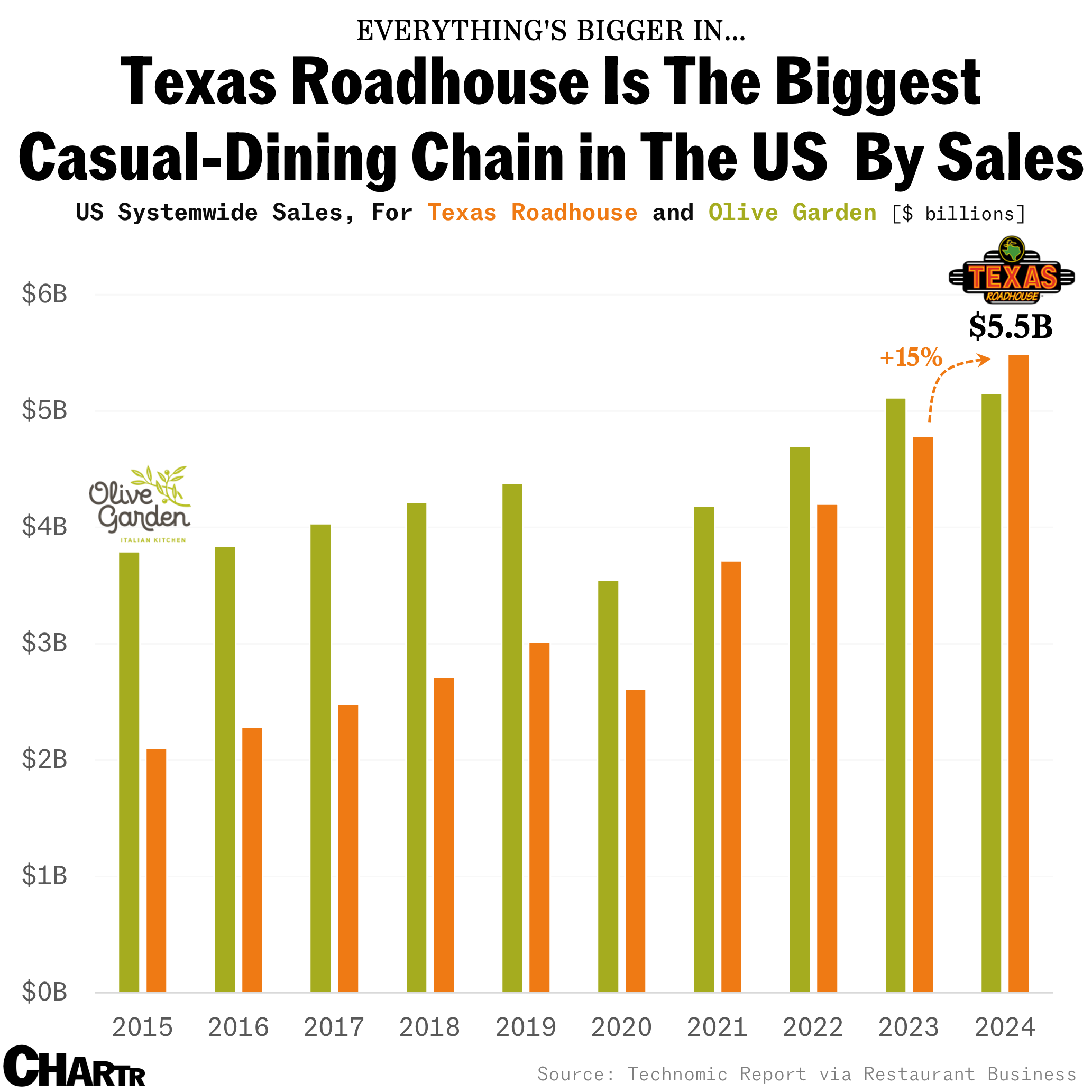 2025-04-27-texas-roadhouse