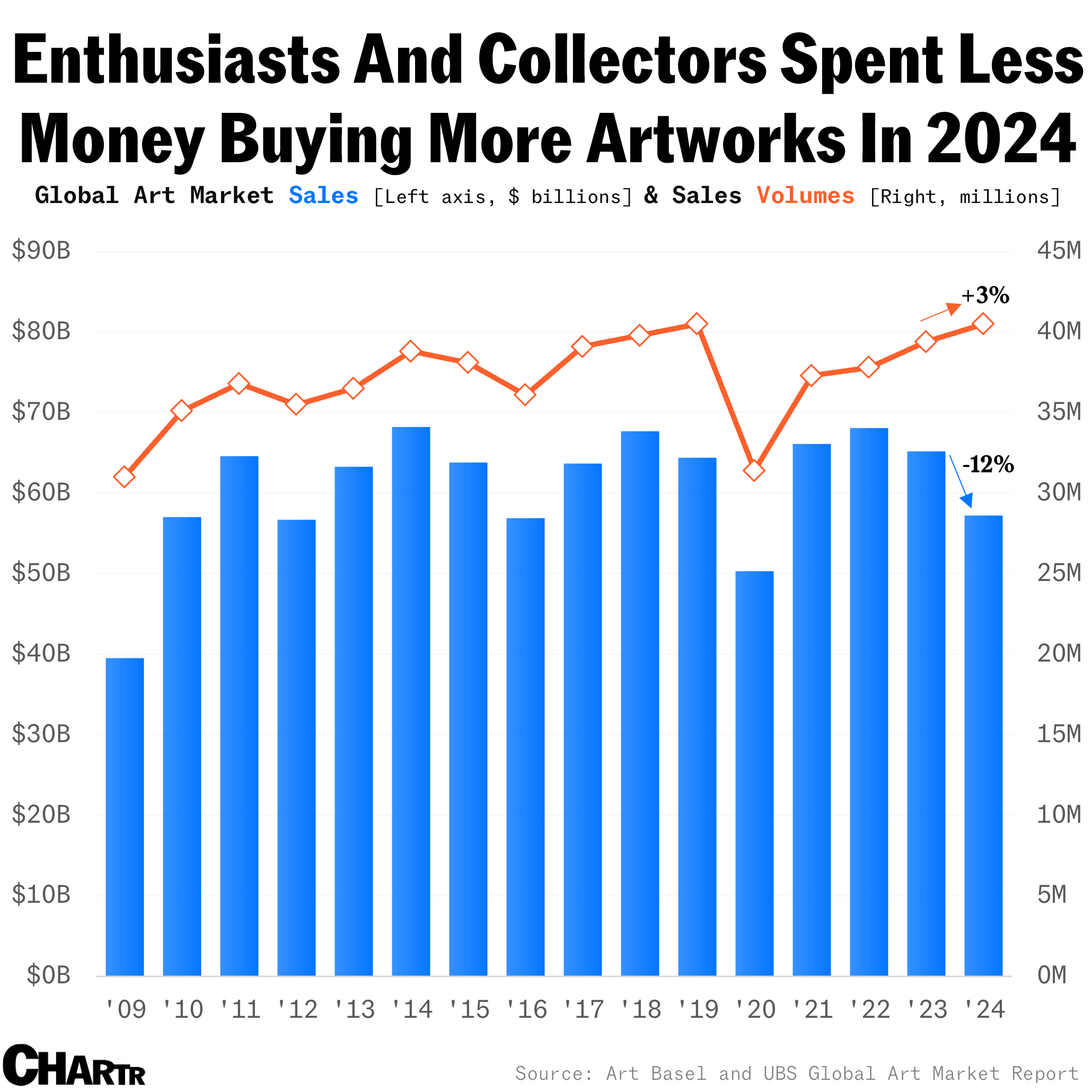 2025-04-09-art-sales