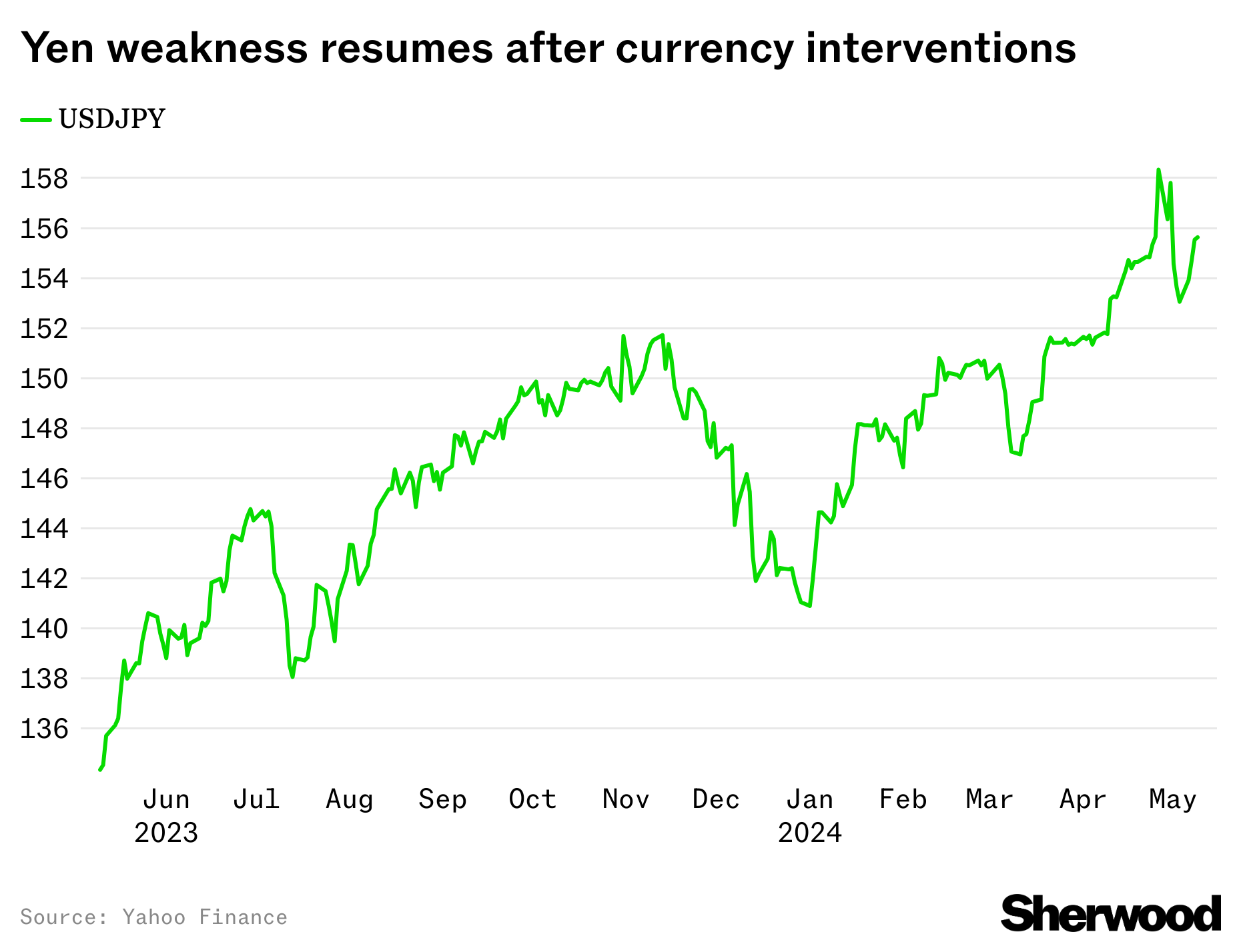 Japan is fighting against the entire investing world to strengthen the yen thumbnail